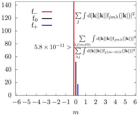 Symmetry 15 01839 g0a1