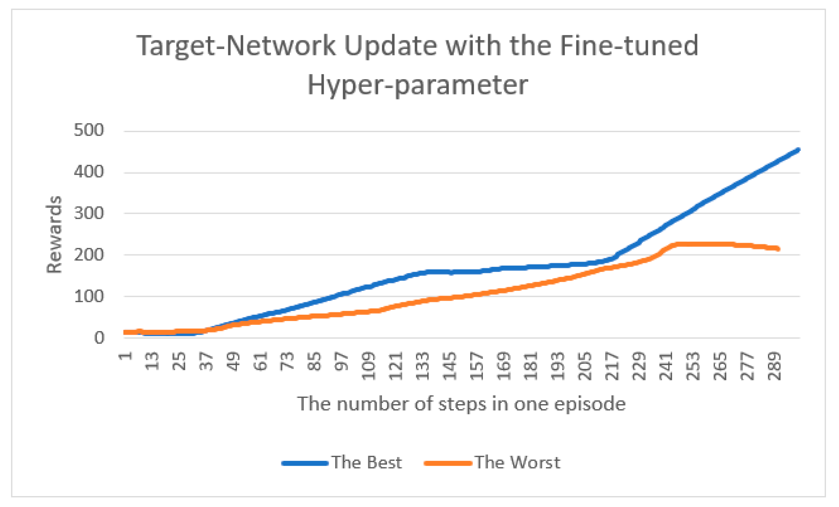 Symmetry 15 01840 g005