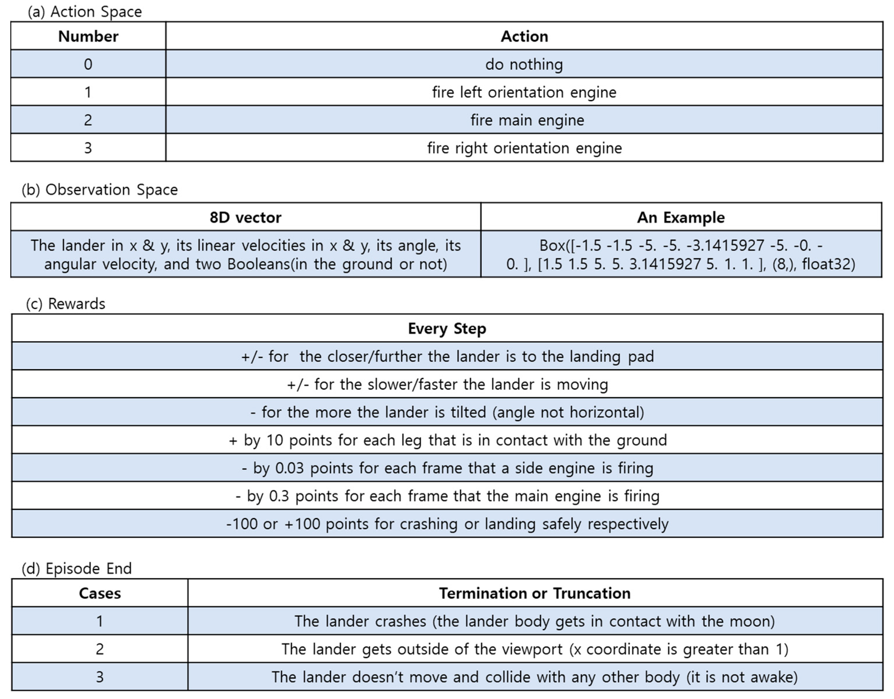 Symmetry 15 01840 g006