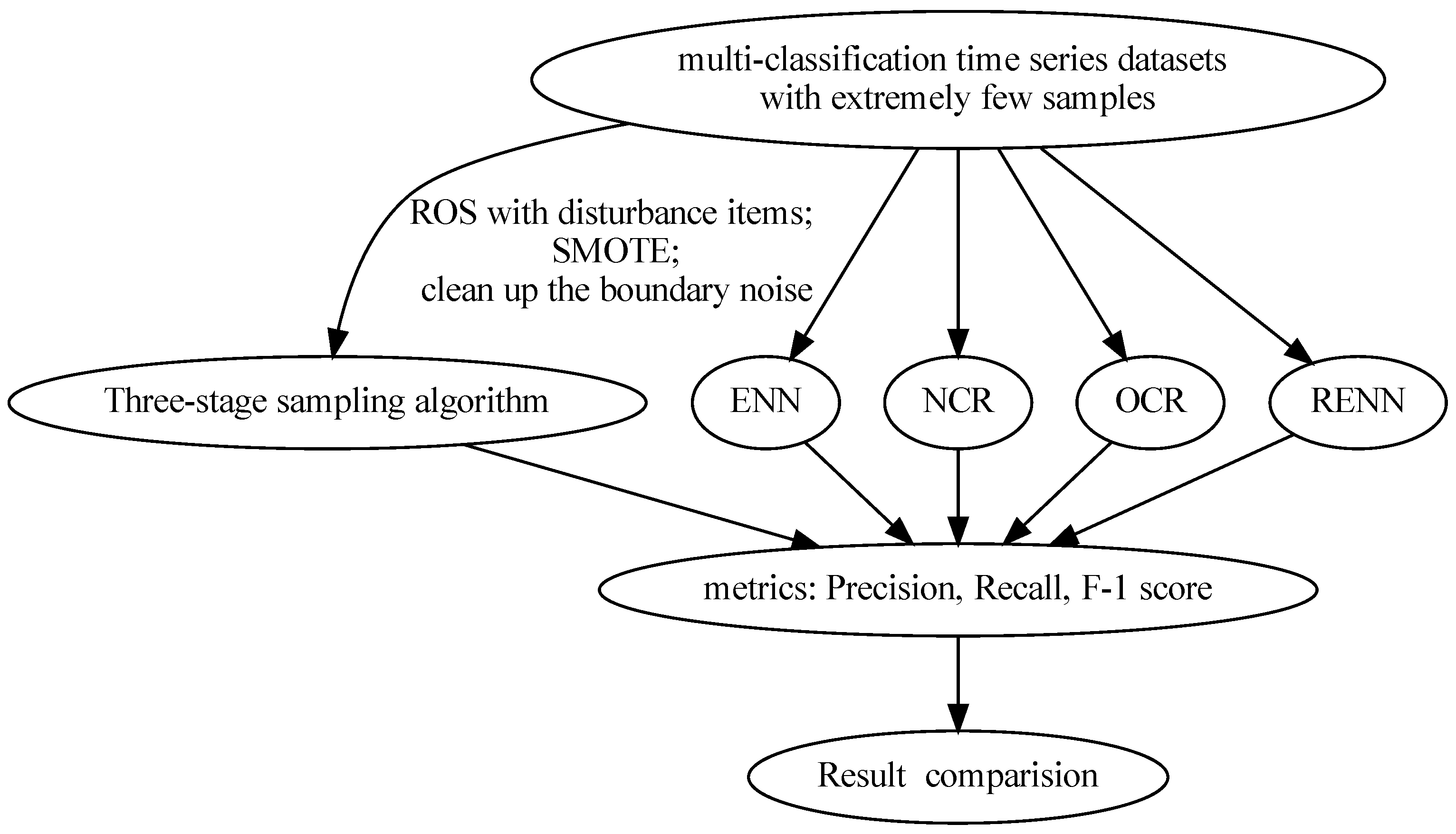 Symmetry 15 01849 g005