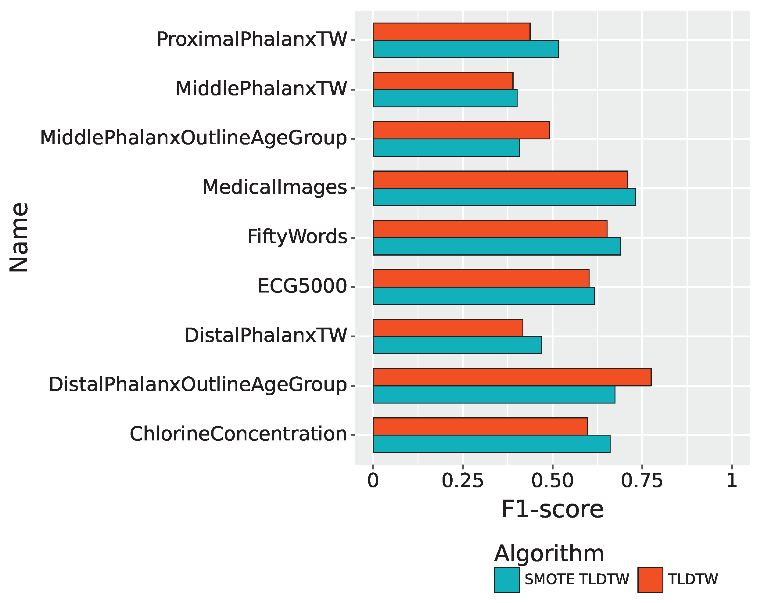 Symmetry 15 01849 g008