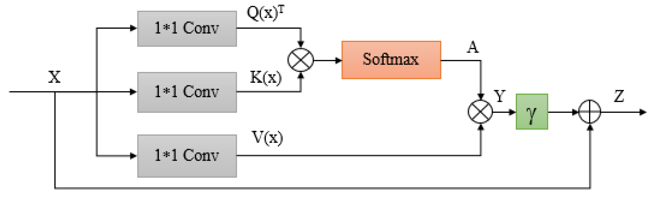 Symmetry 15 01850 g004
