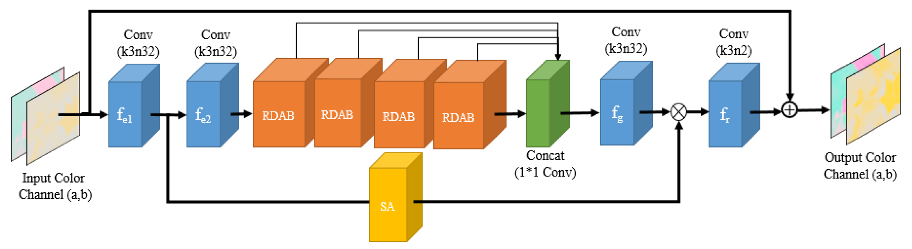 Symmetry 15 01850 g005