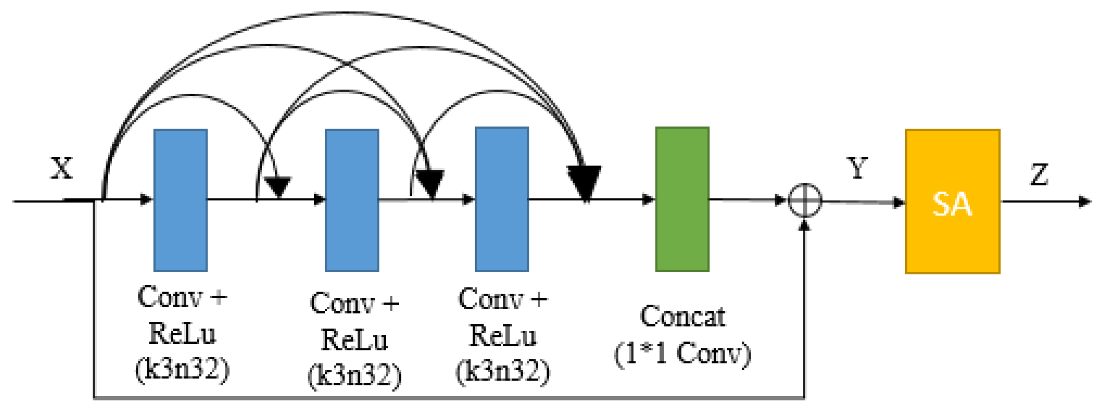 Symmetry 15 01850 g006