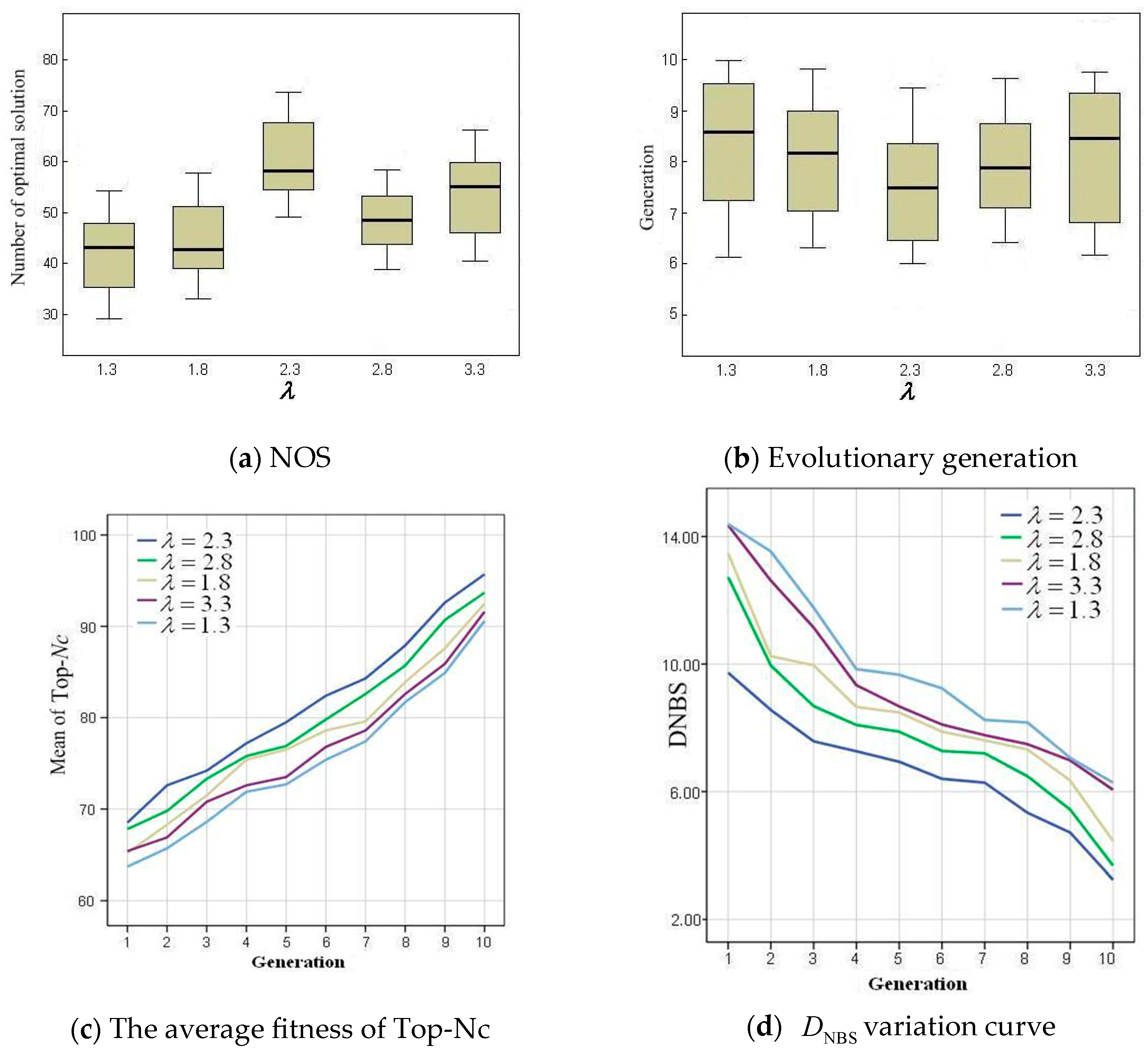 Symmetry 15 01852 g003