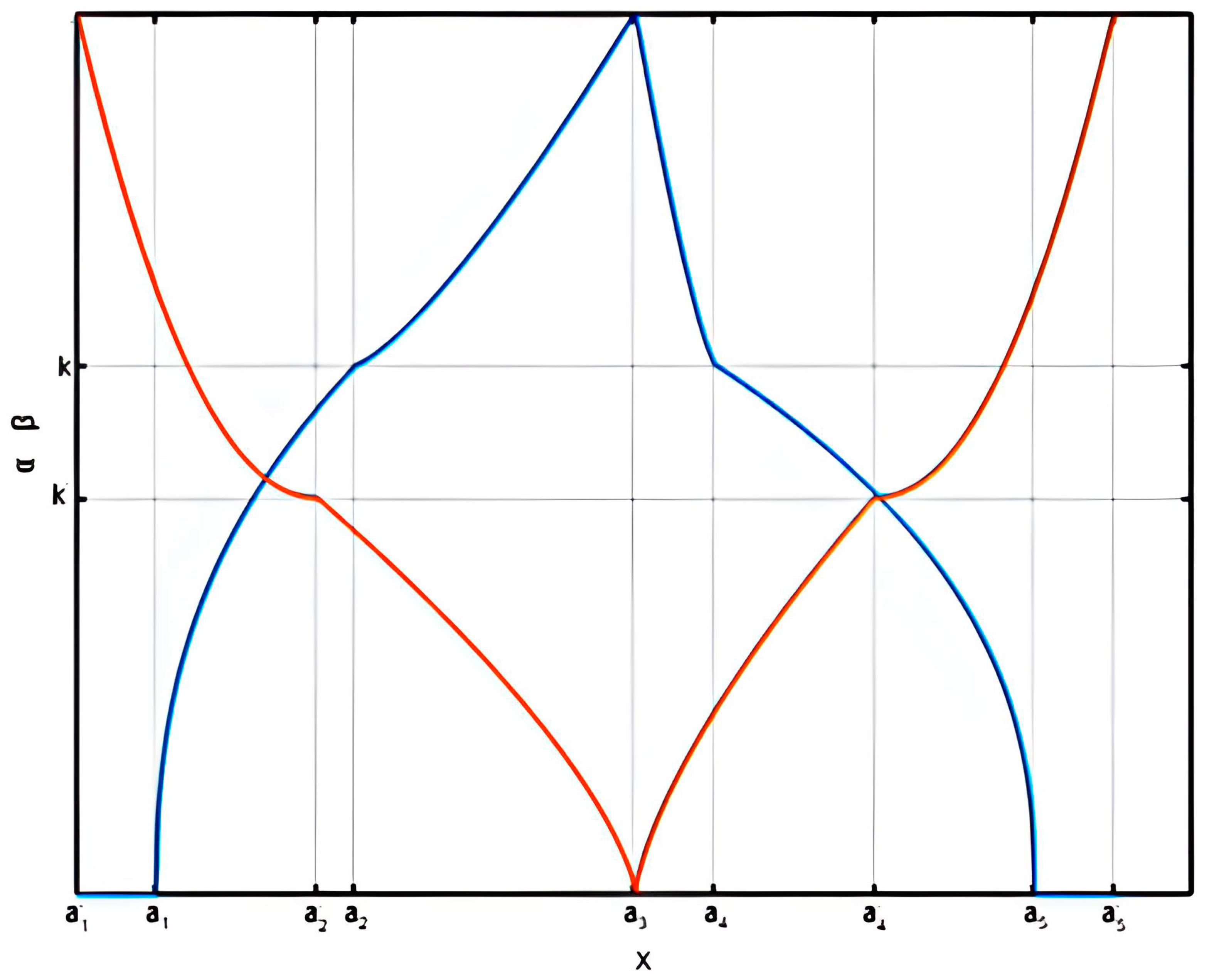 Symmetry 15 01853 g001