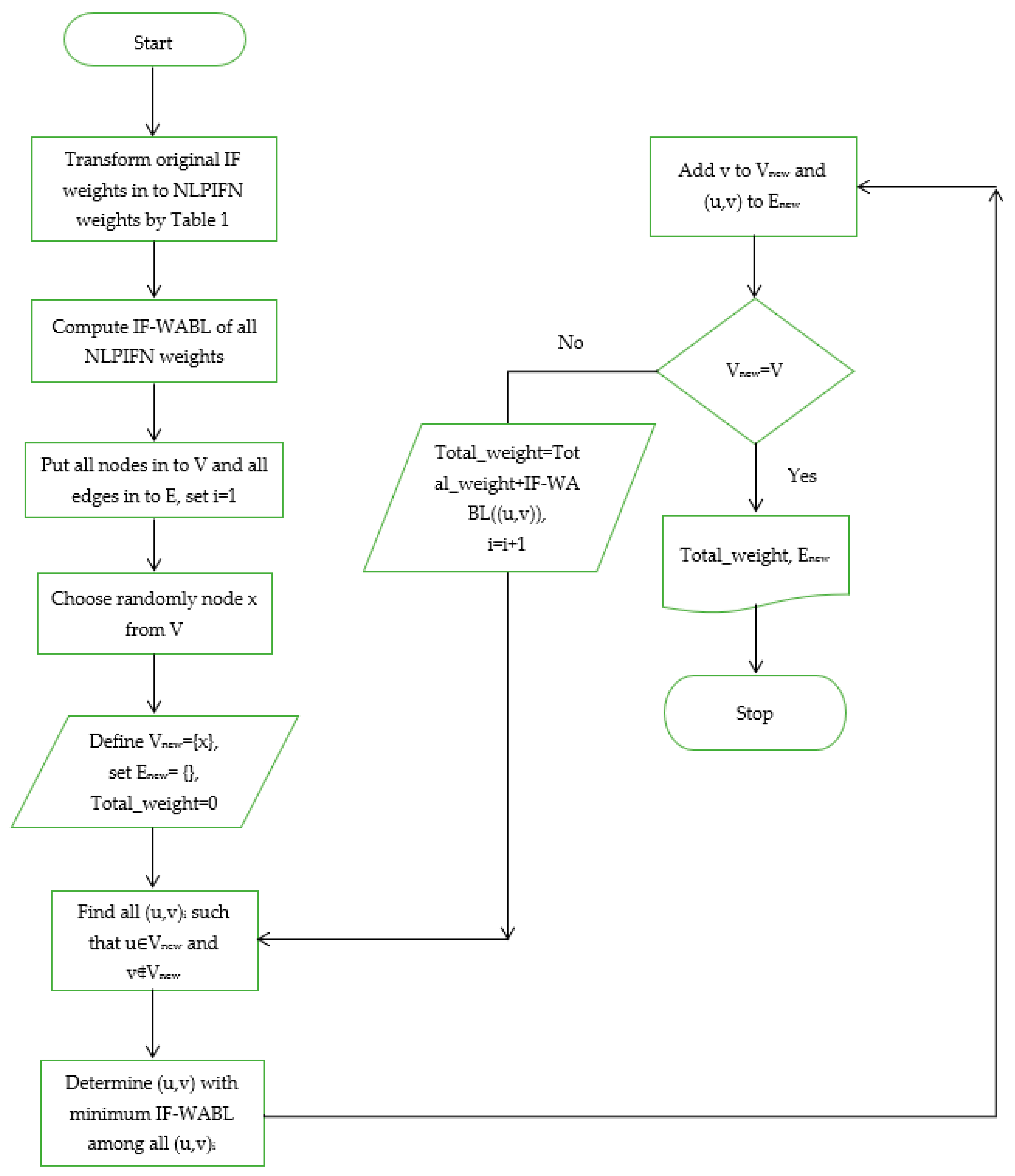 Symmetry 15 01853 g002