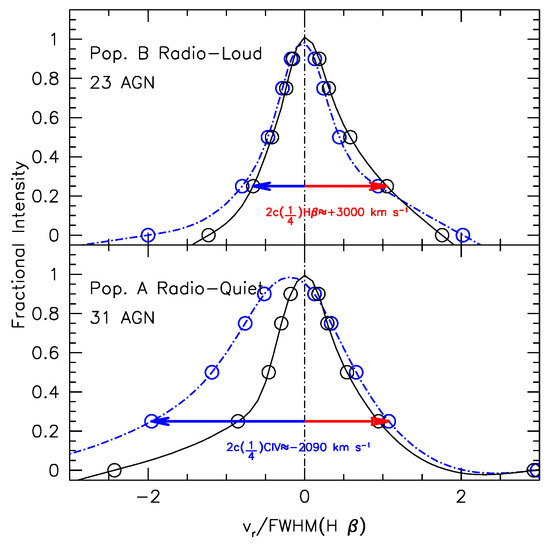 Symmetry 15 01859 g001
