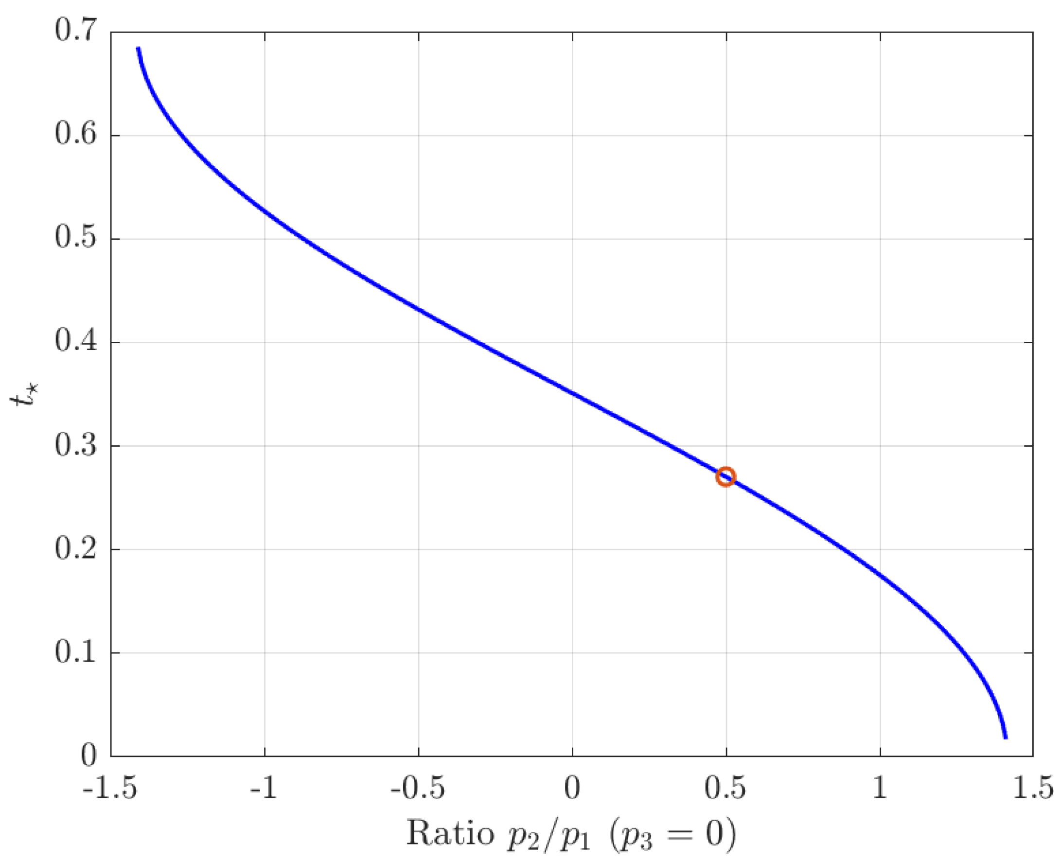 Symmetry 15 01861 g005