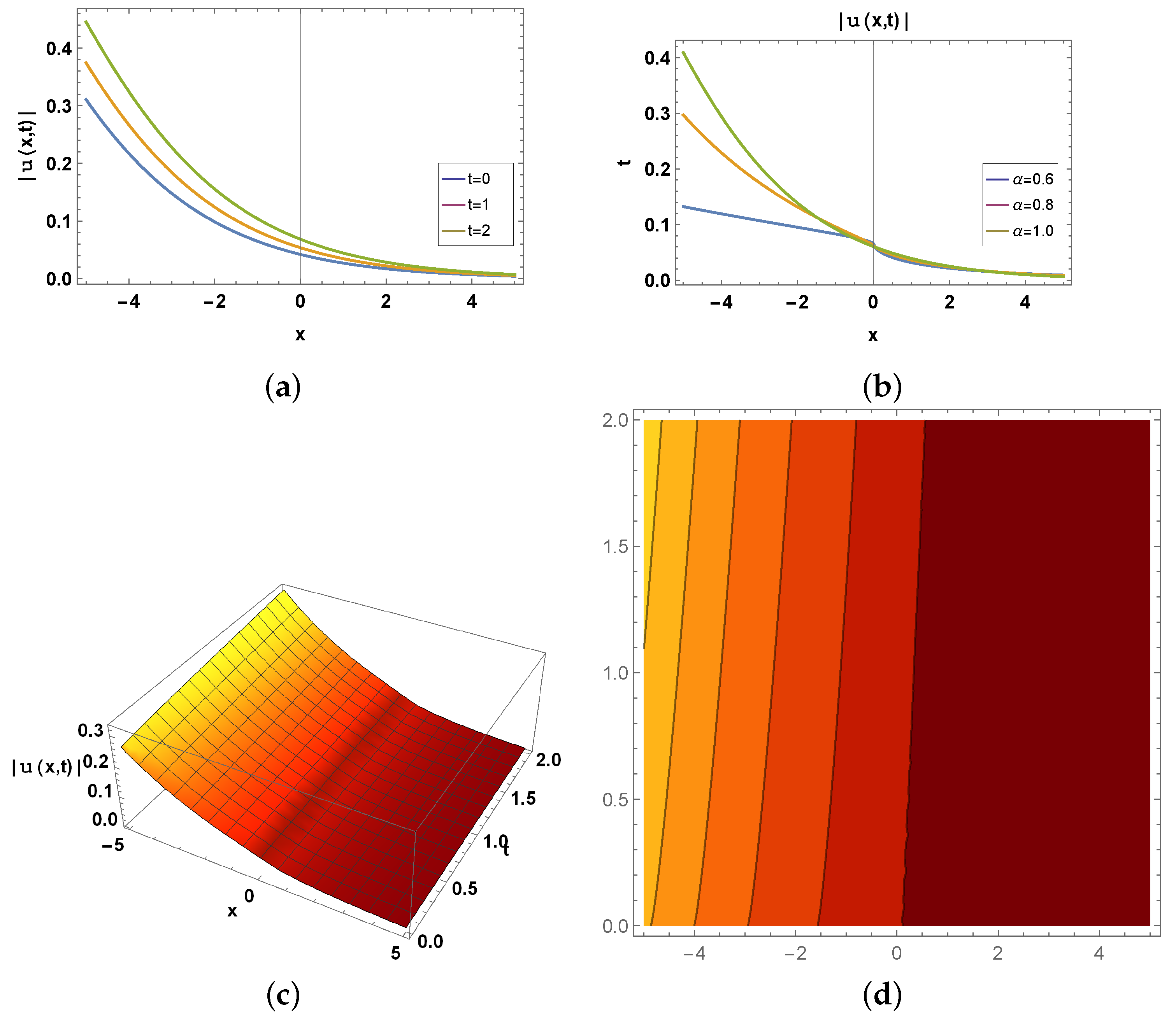 Symmetry 15 01862 g001