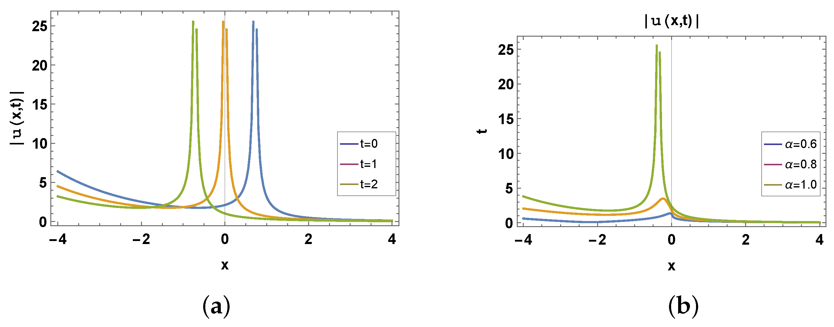 Symmetry 15 01862 g002a
