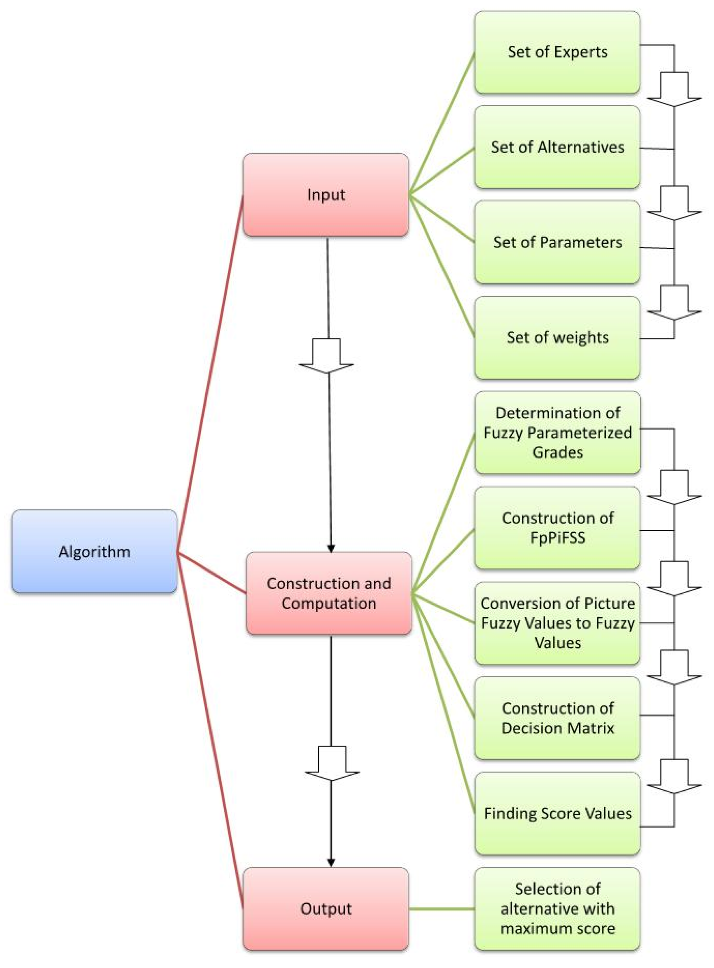 Symmetry 15 01872 g002
