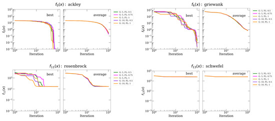 Symmetry 15 01873 g0a2