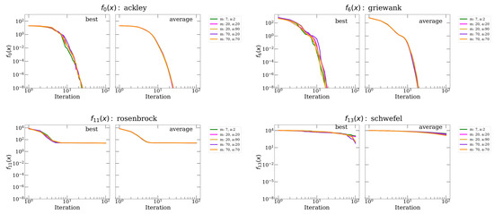 Symmetry 15 01873 g0a3