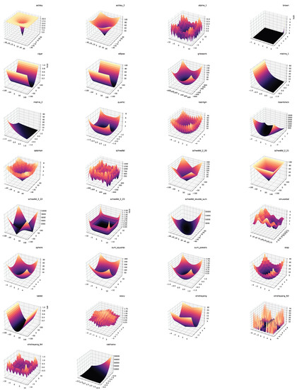Symmetry 15 01873 g0a4