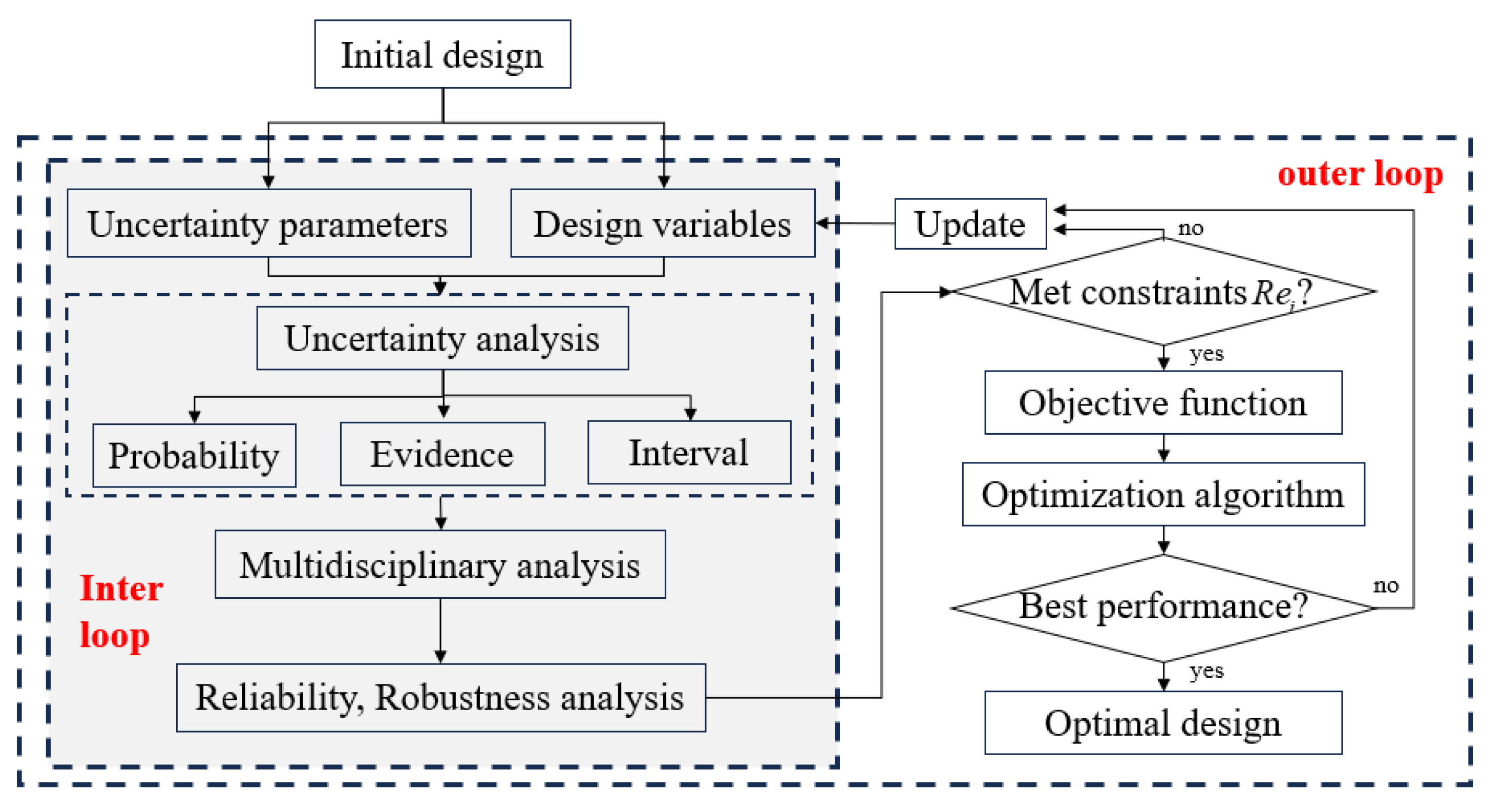 Symmetry 15 01875 g006