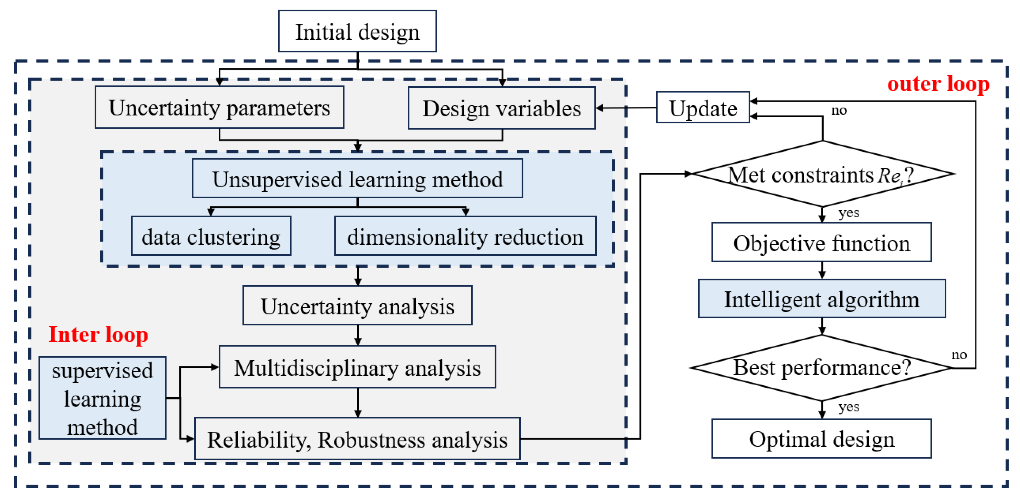 Symmetry 15 01875 g008