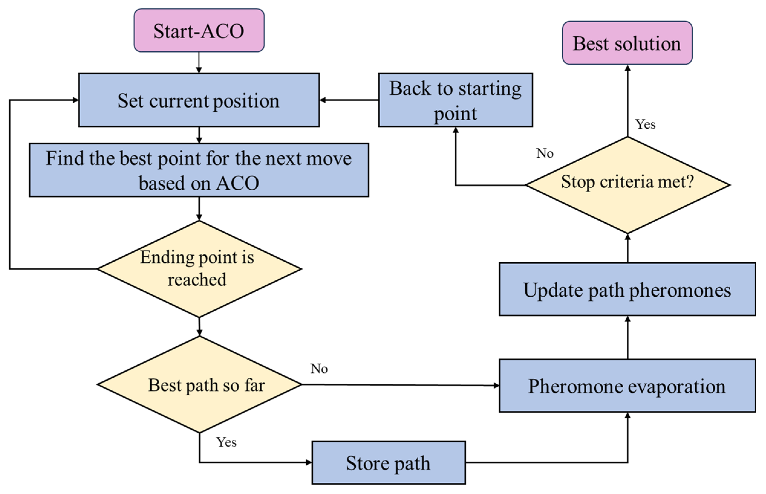 Symmetry 15 01875 g020