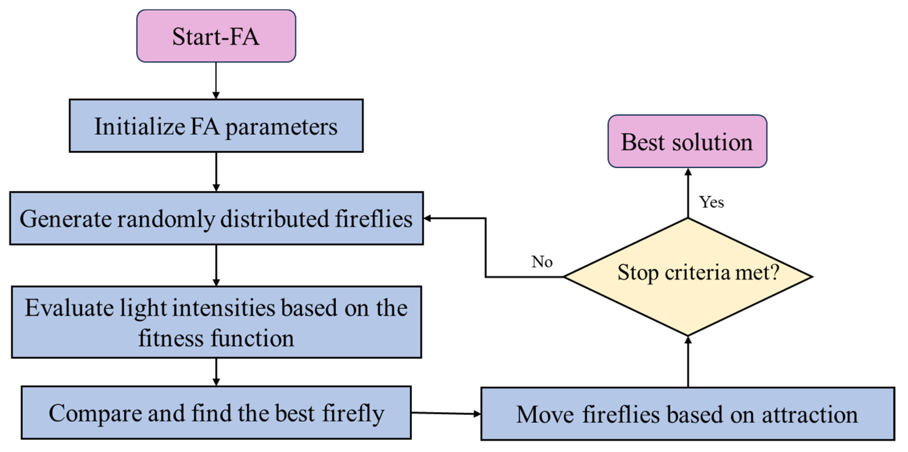 Symmetry 15 01875 g021