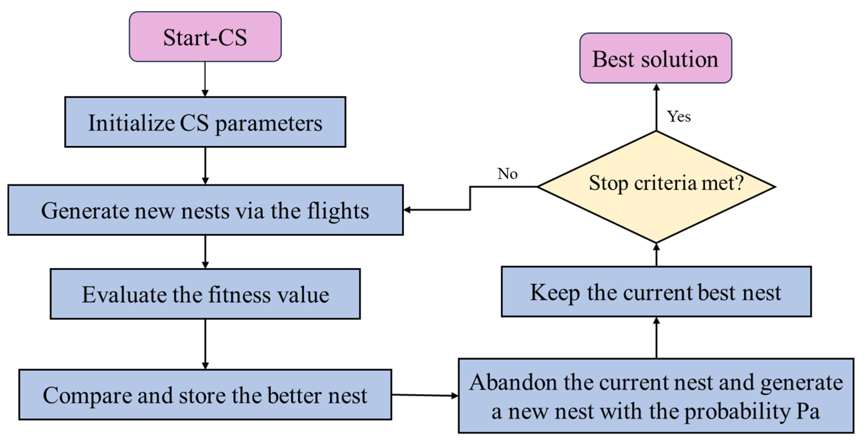Symmetry 15 01875 g022