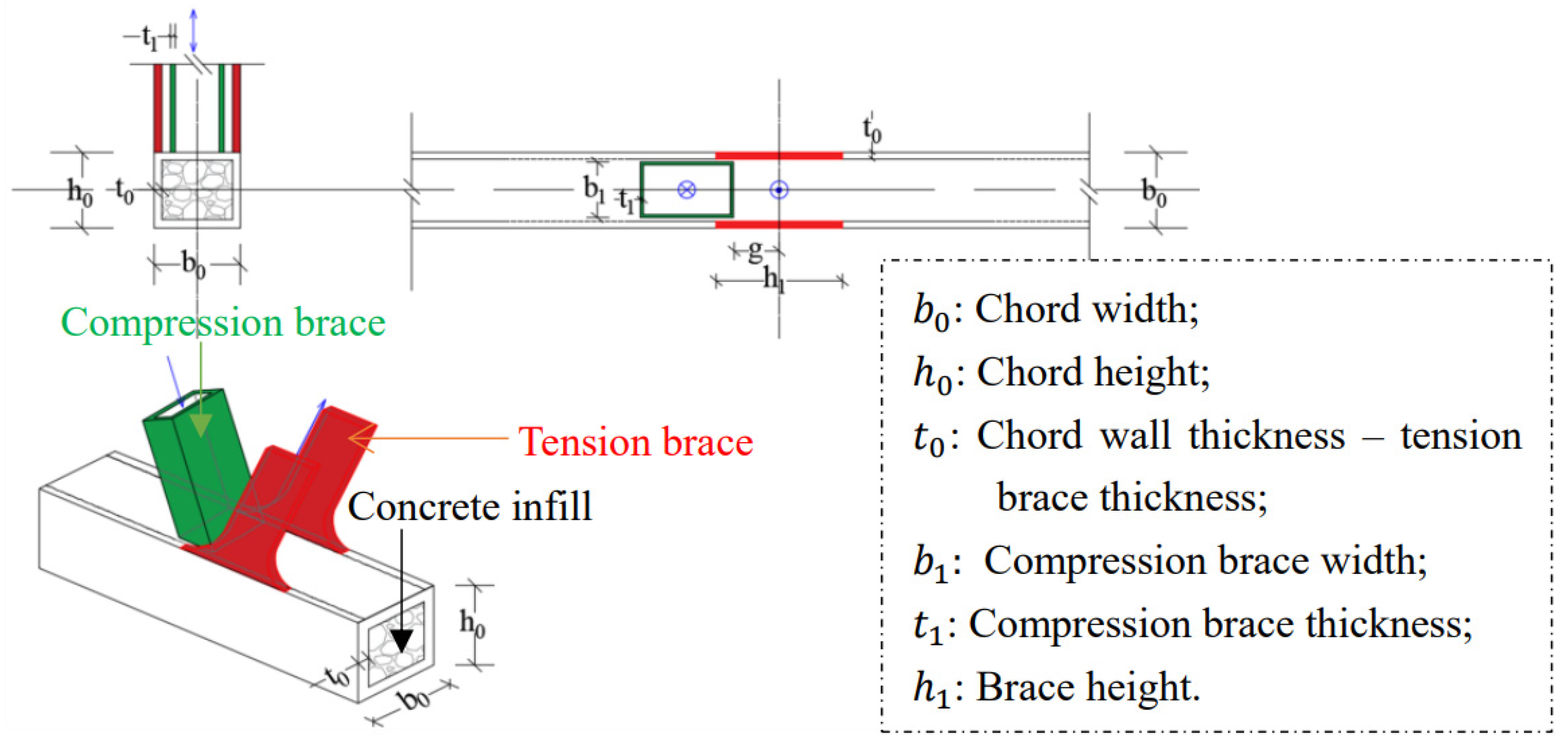 Symmetry 15 01876 g001