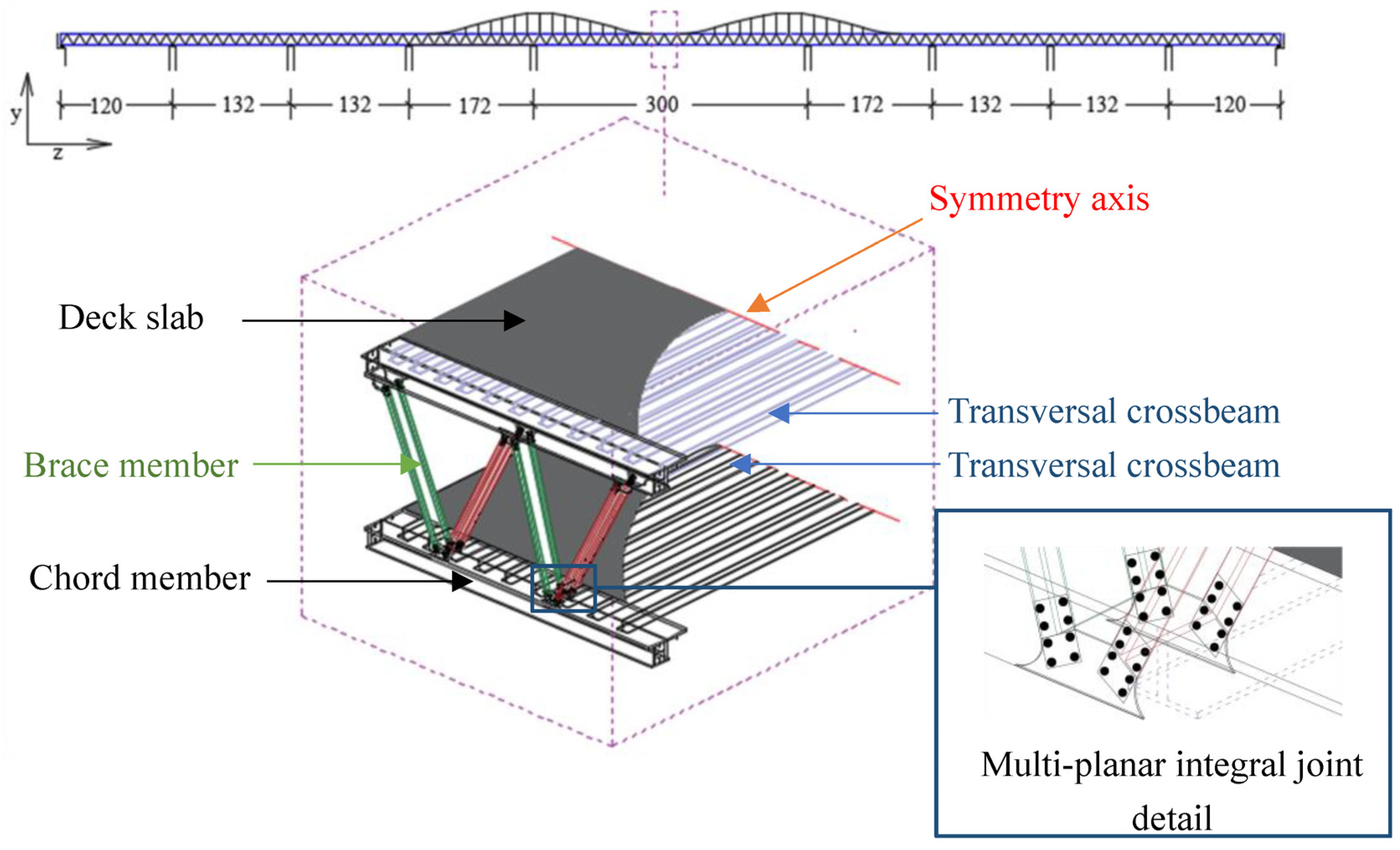 Symmetry 15 01876 g002