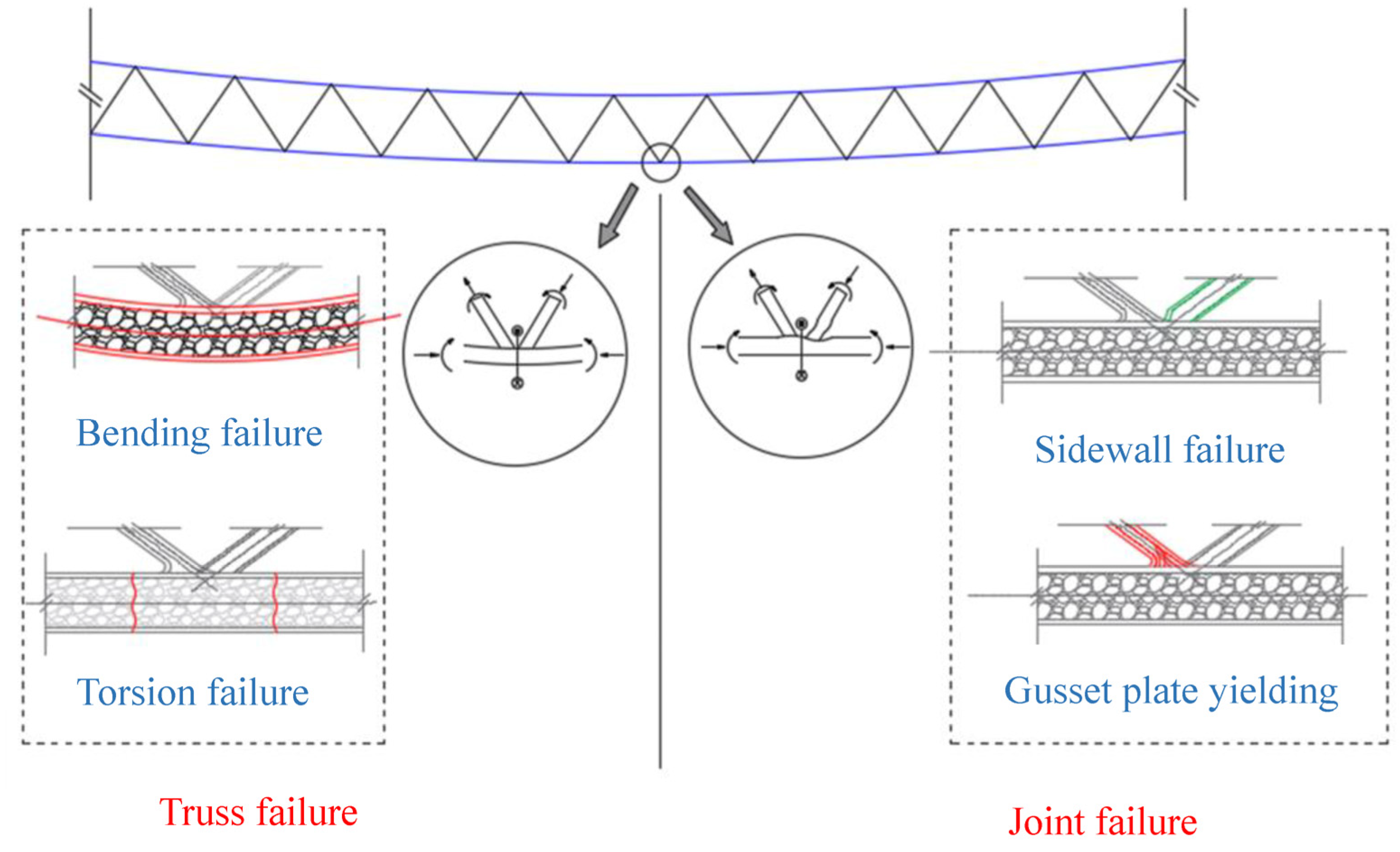 Symmetry 15 01876 g030