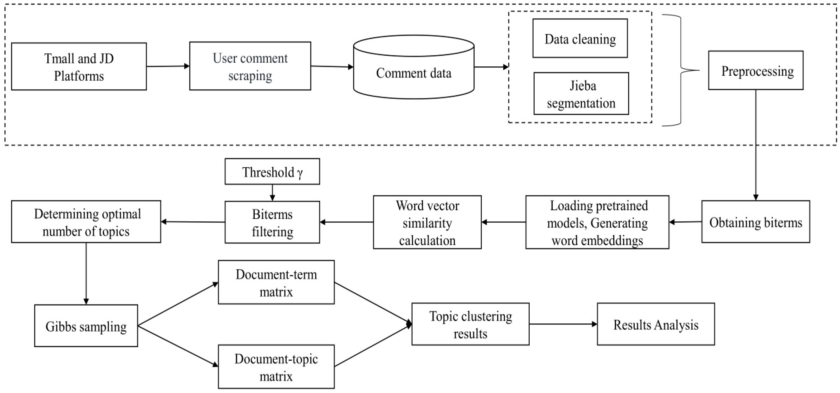 Symmetry 15 01889 g001