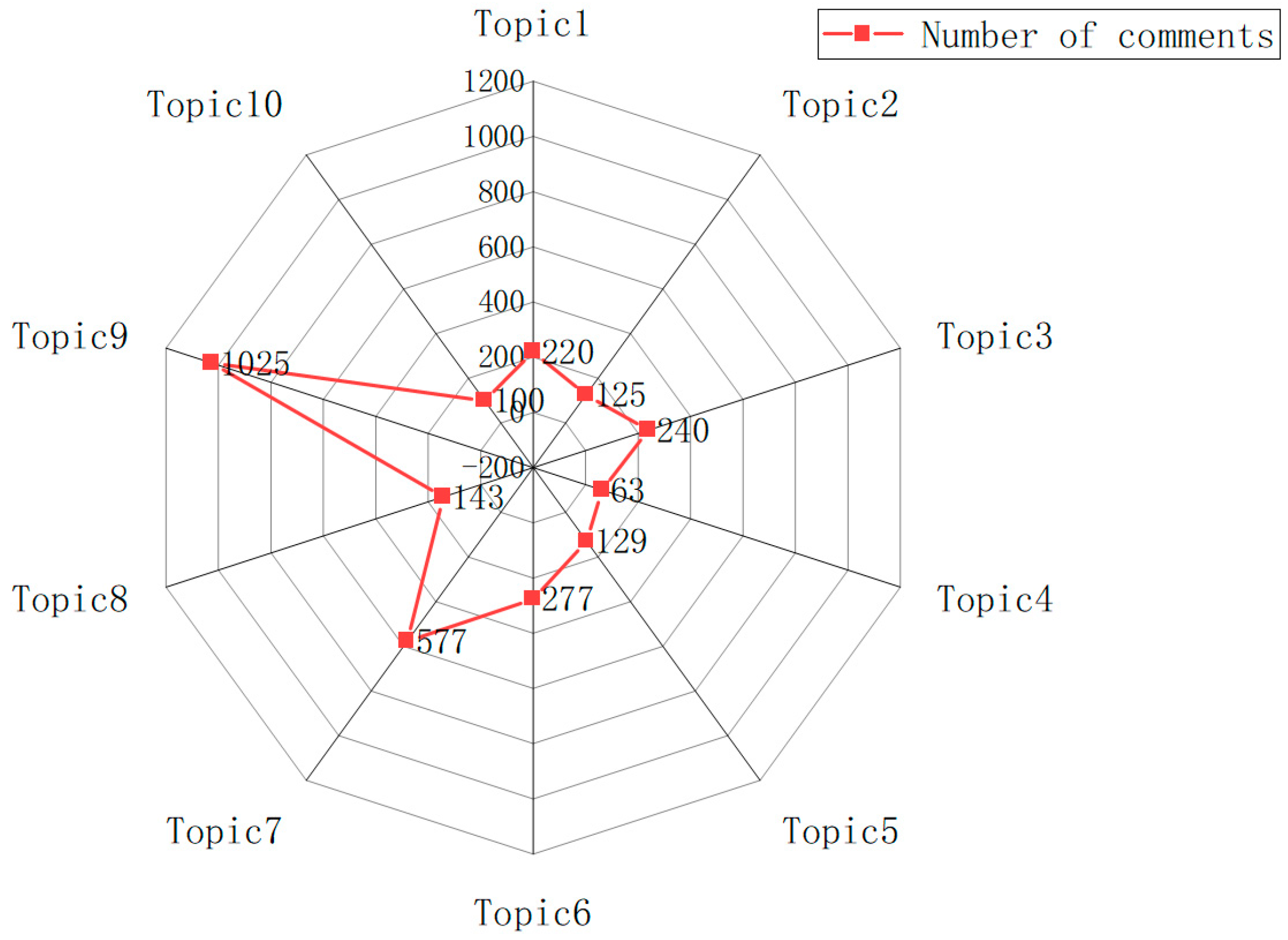 Symmetry 15 01889 g004