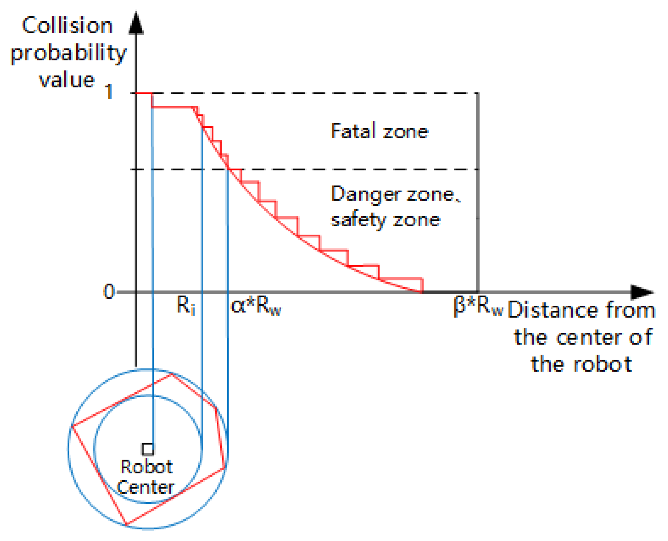 Symmetry 15 01891 g003
