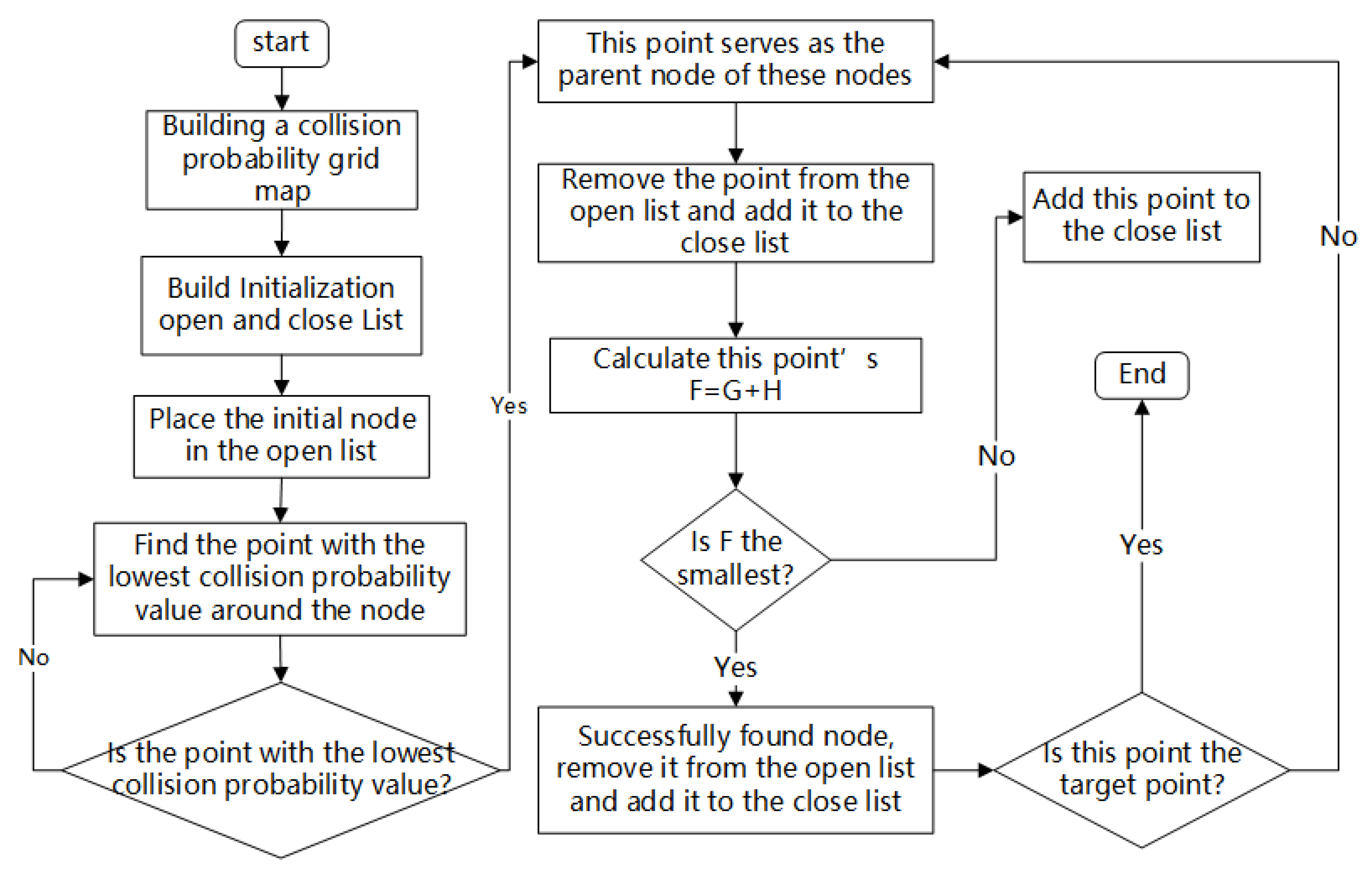 Symmetry 15 01891 g006
