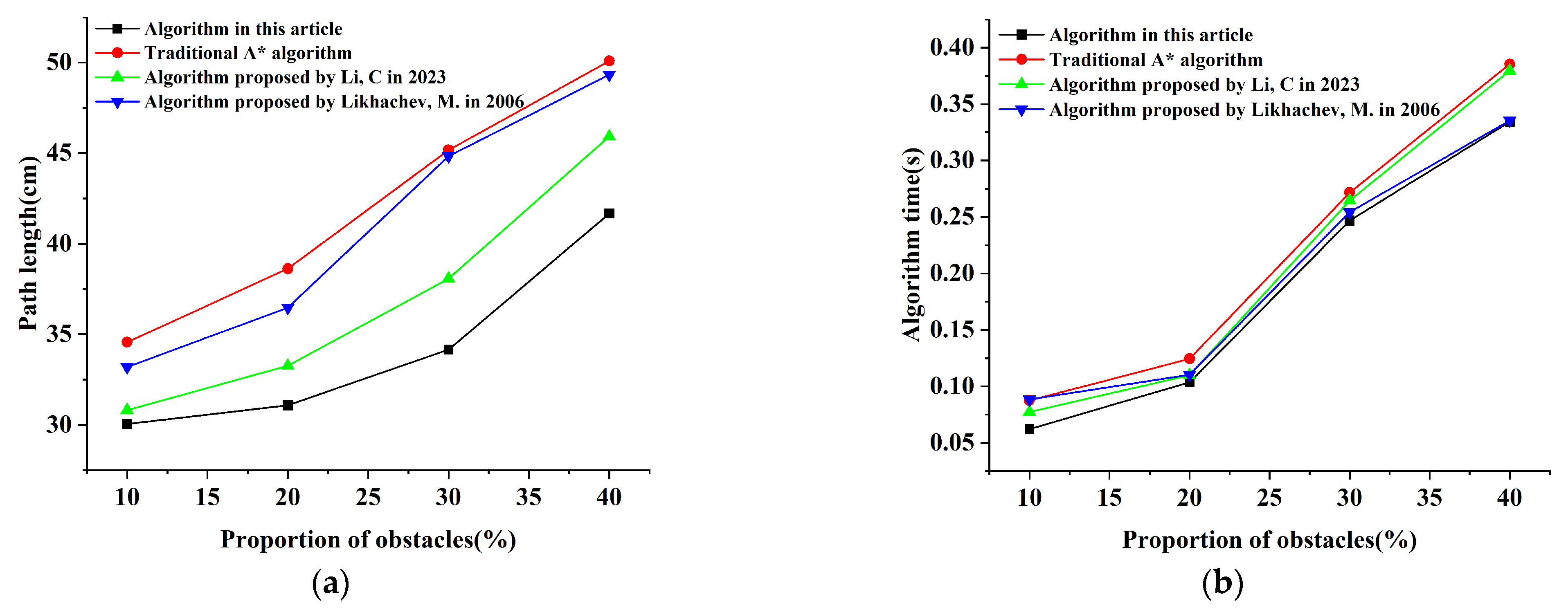 Symmetry 15 01891 g010a