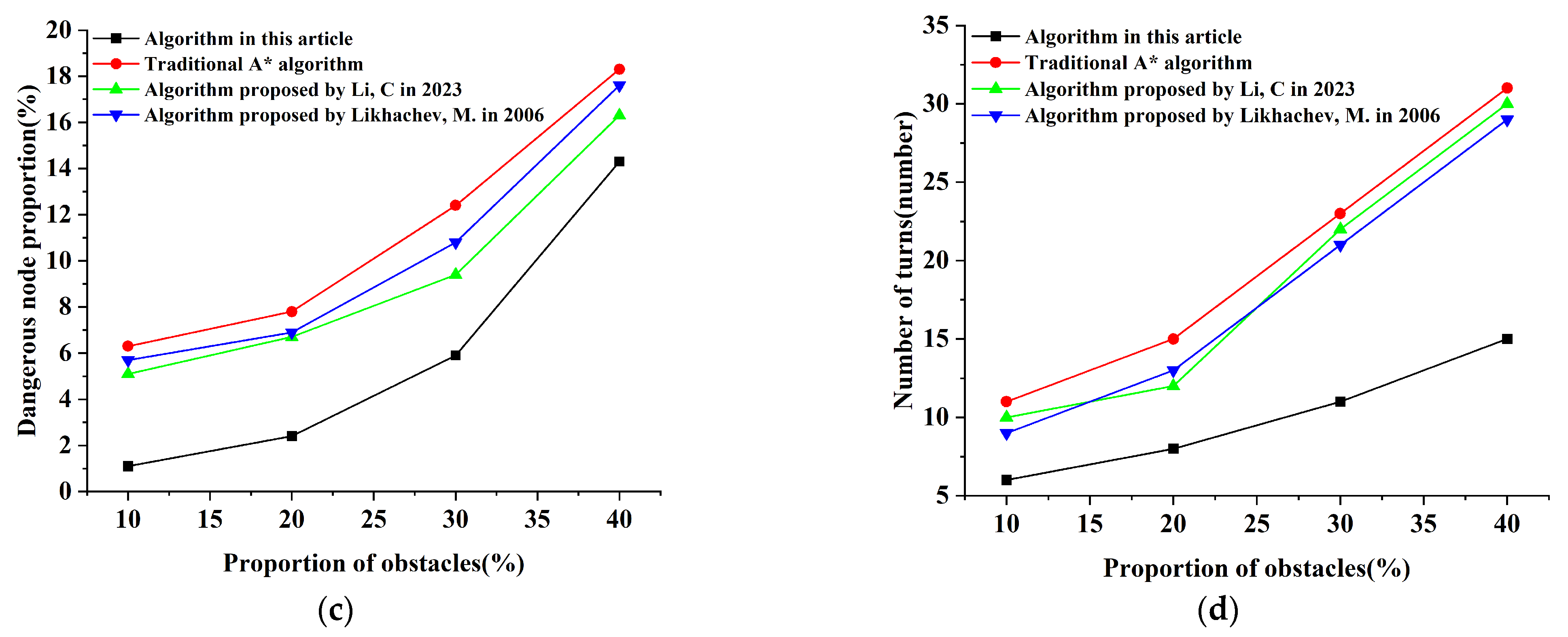 Symmetry 15 01891 g010b