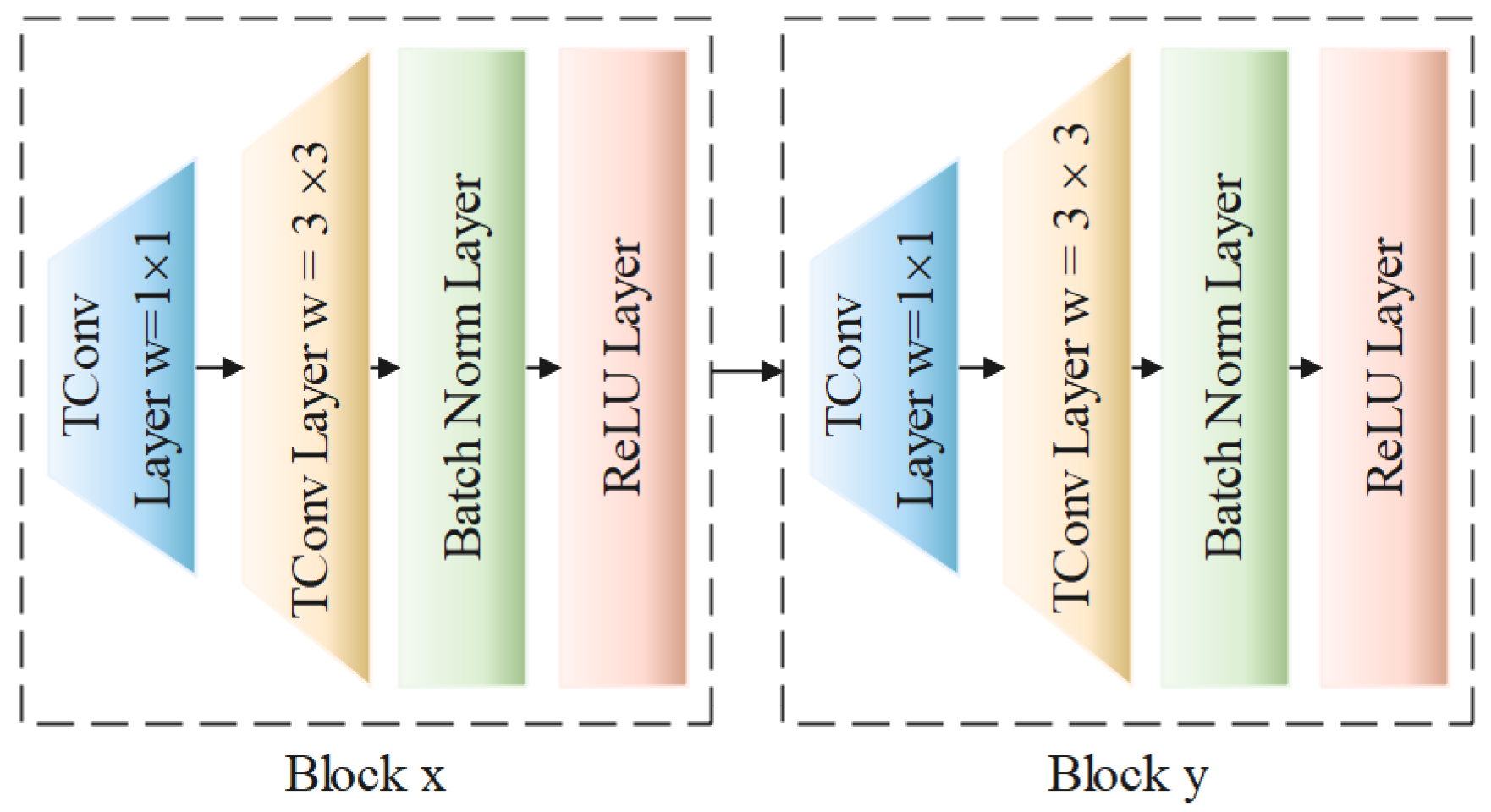 Symmetry 15 01898 g005