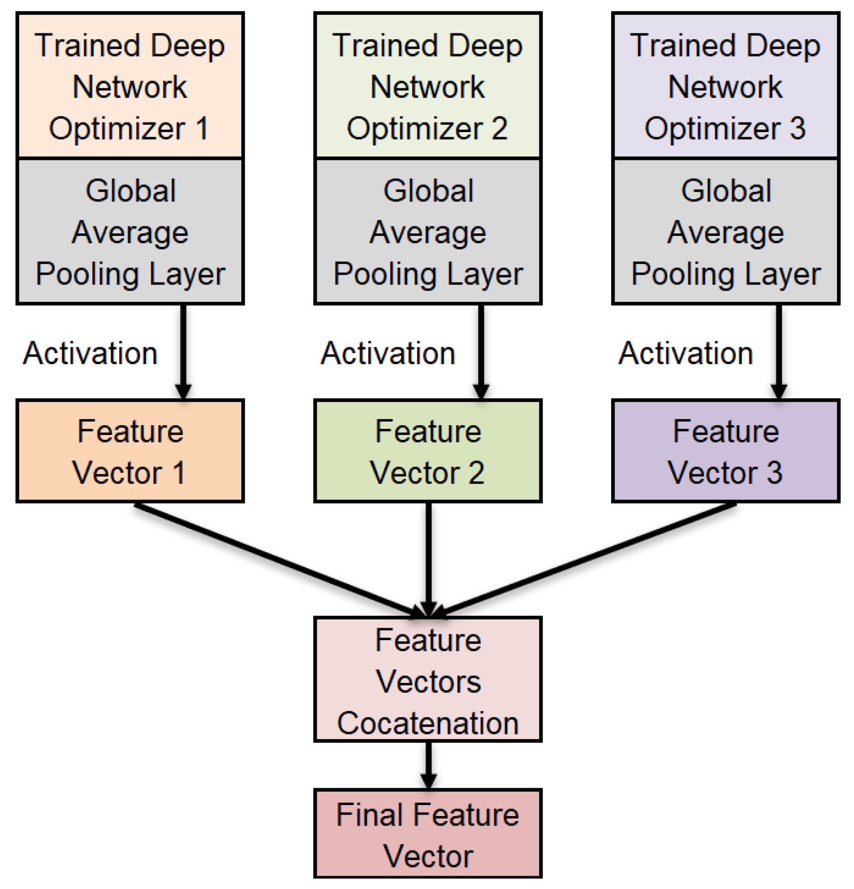 Symmetry 15 01898 g006