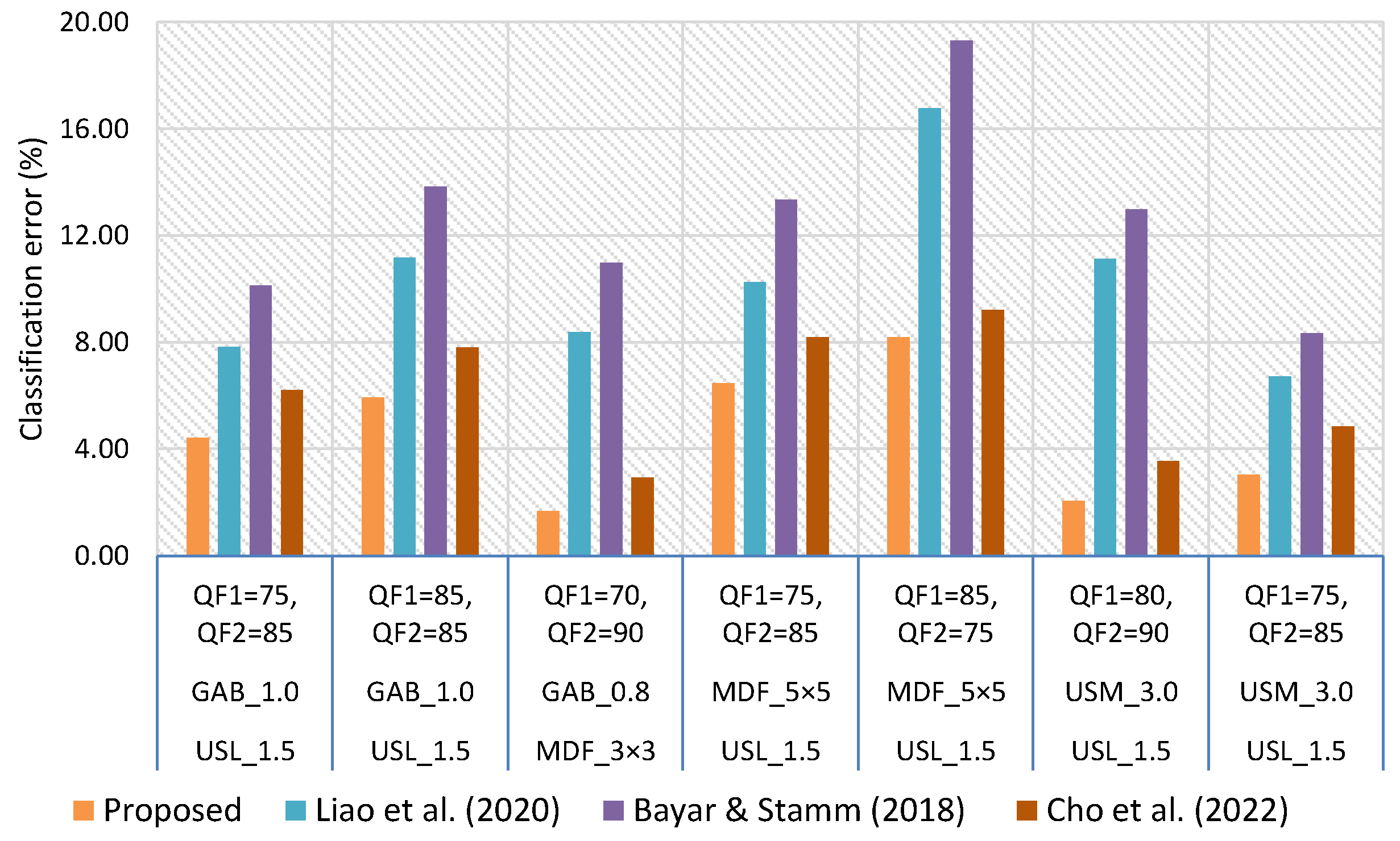 Symmetry 15 01898 g010