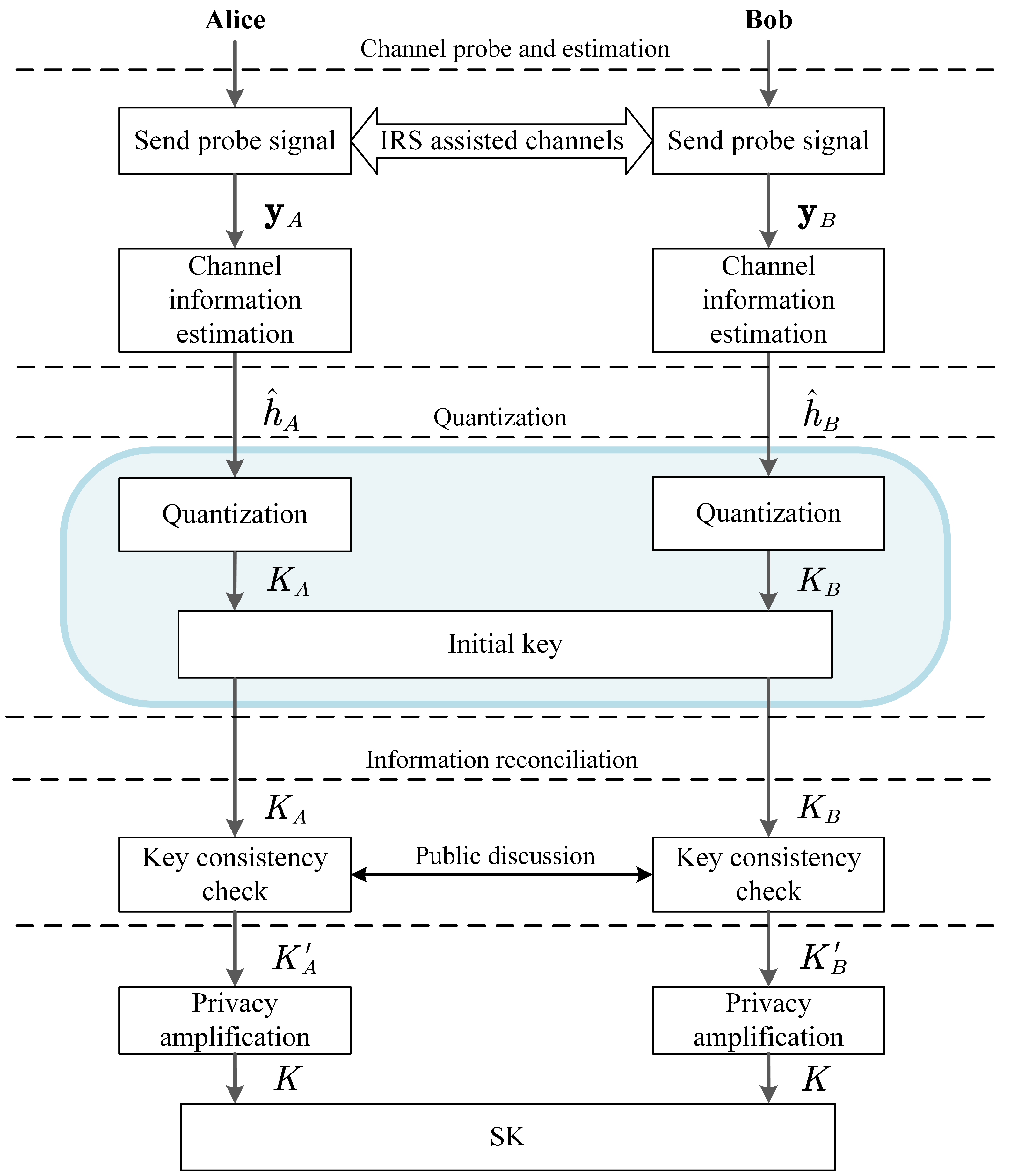 Symmetry 15 01906 g002