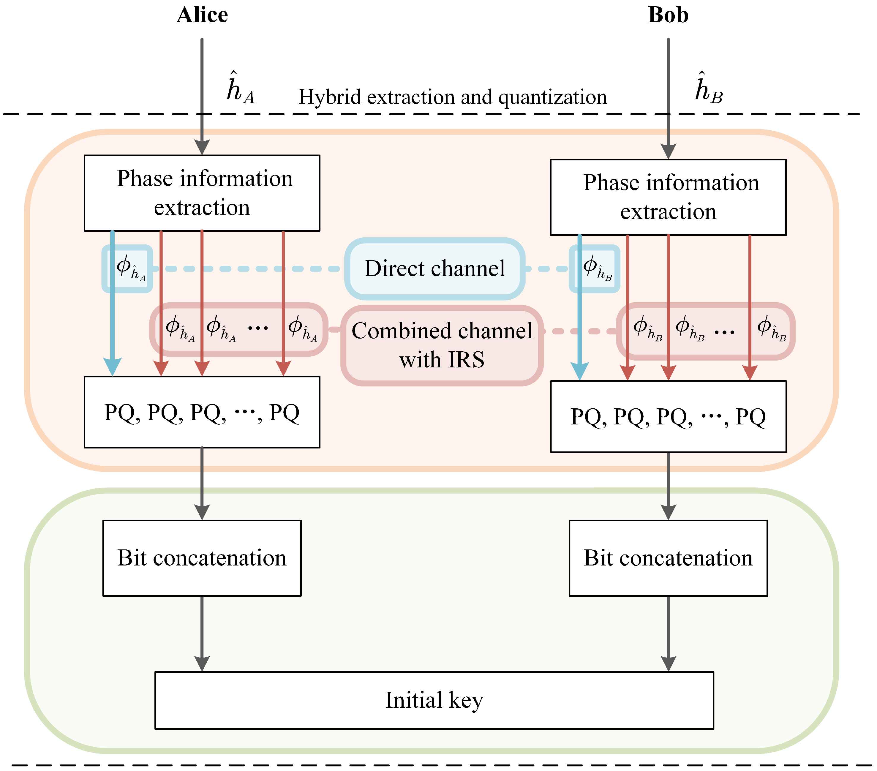 Symmetry 15 01906 g004