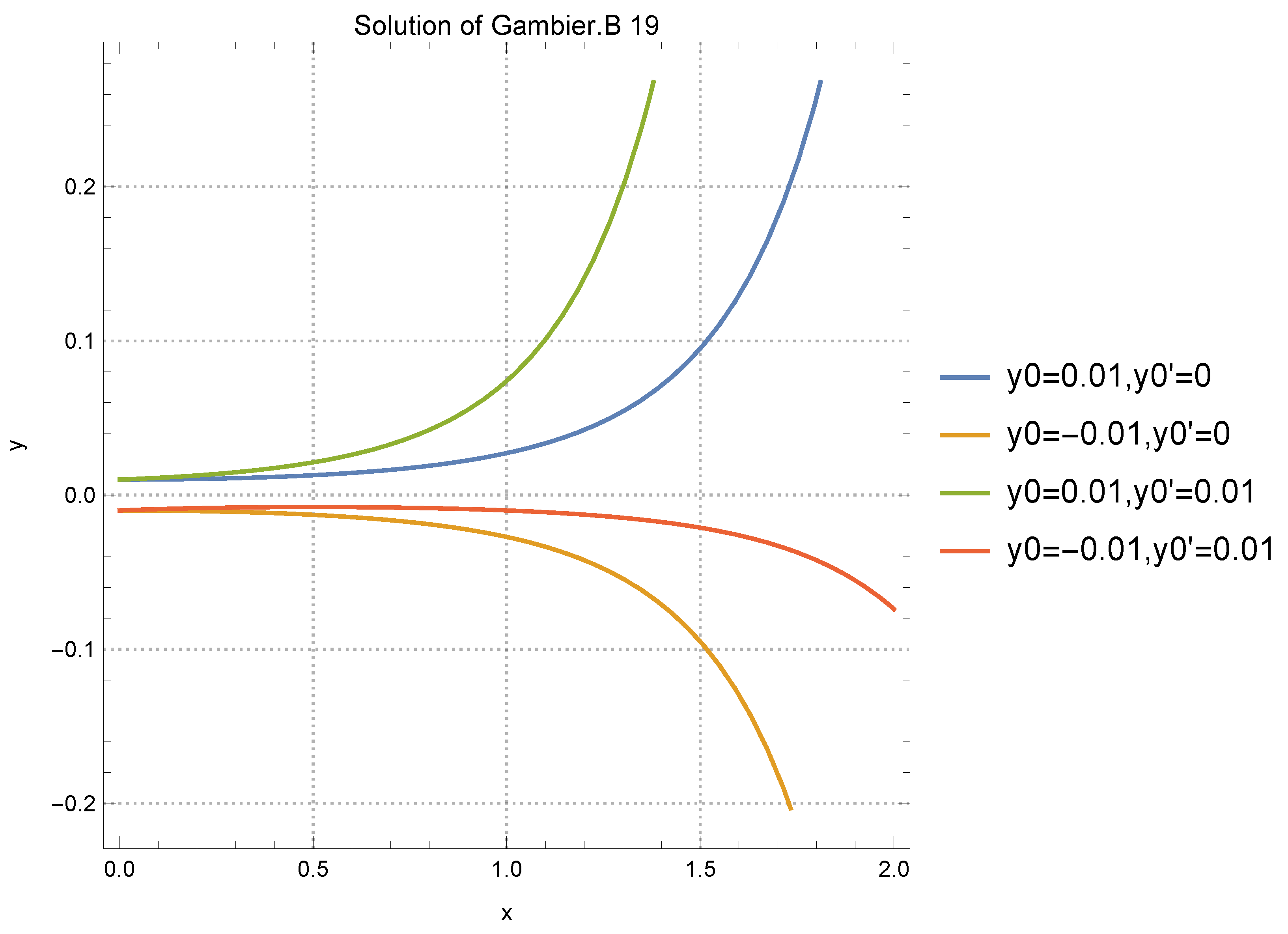 Symmetry 15 01908 g001 Symmetry 15 01908 g001