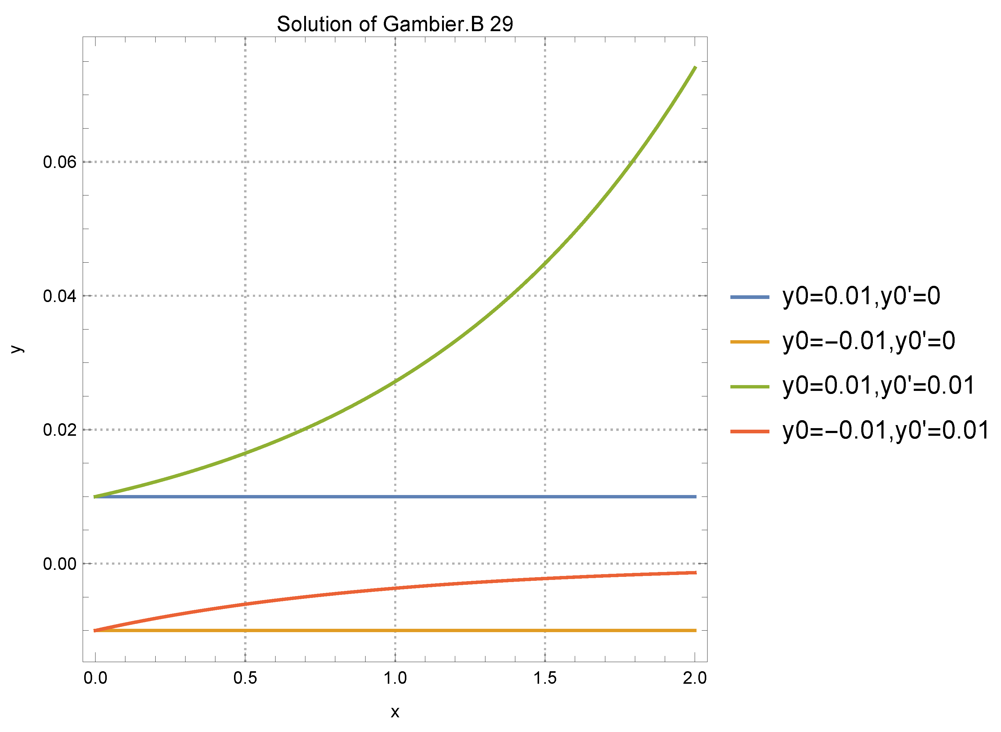 Symmetry 15 01908 g002 Symmetry 15 01908 g002
