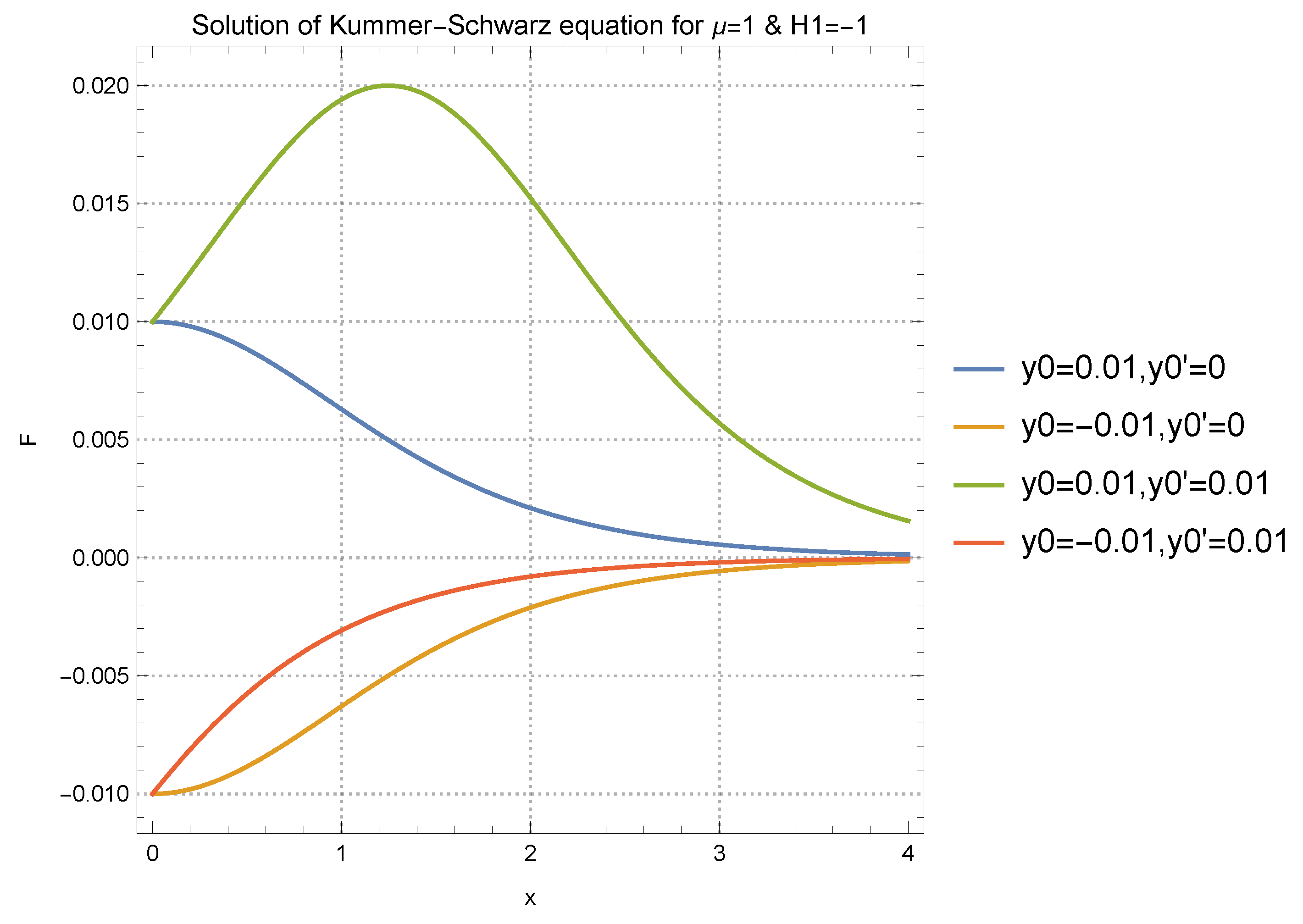 Symmetry 15 01908 g005 Symmetry 15 01908 g005