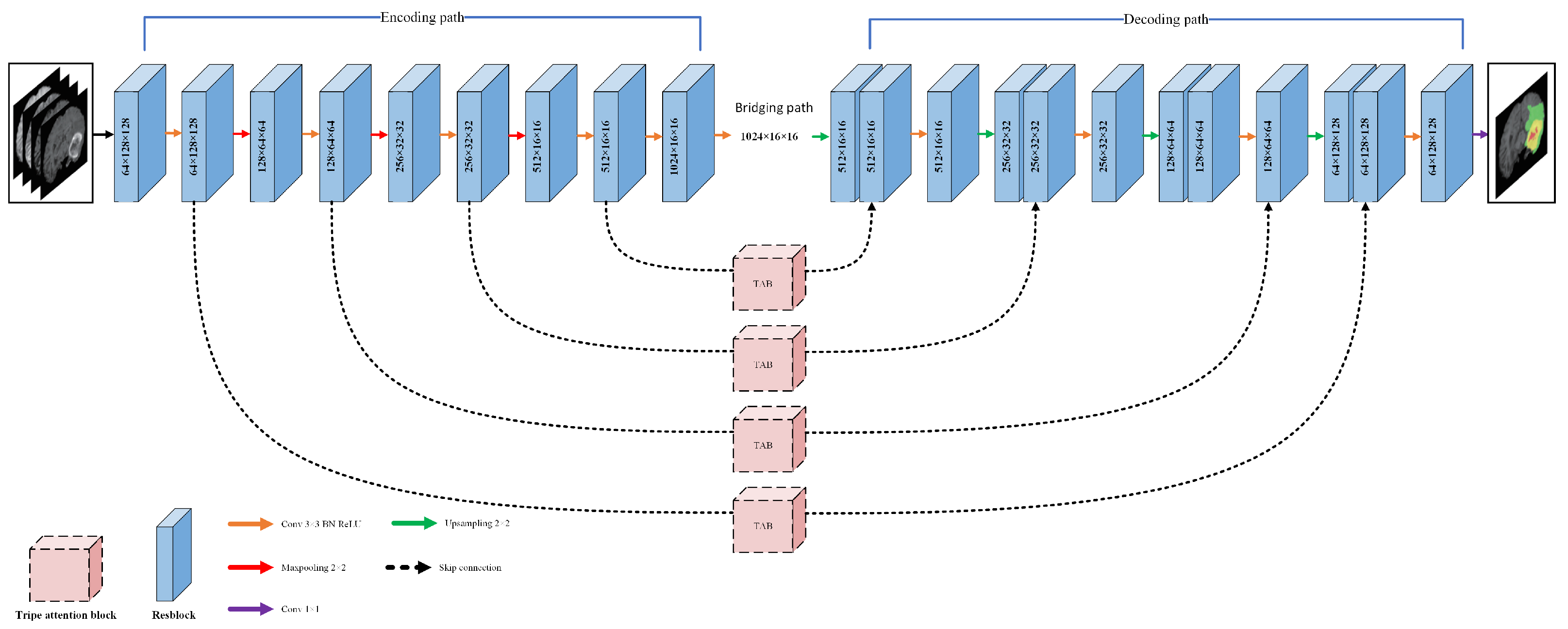 Symmetry 15 01912 g002