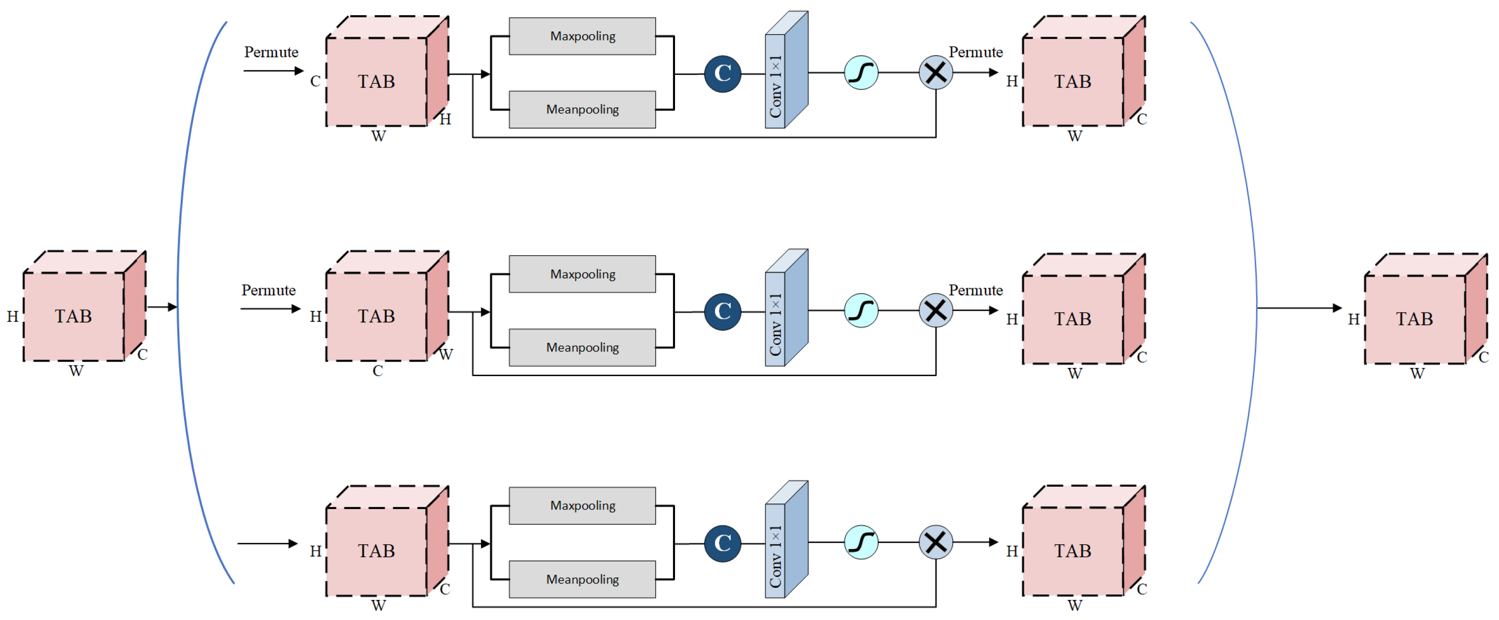 Symmetry 15 01912 g006