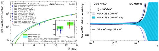 Symmetry 15 01915 g002