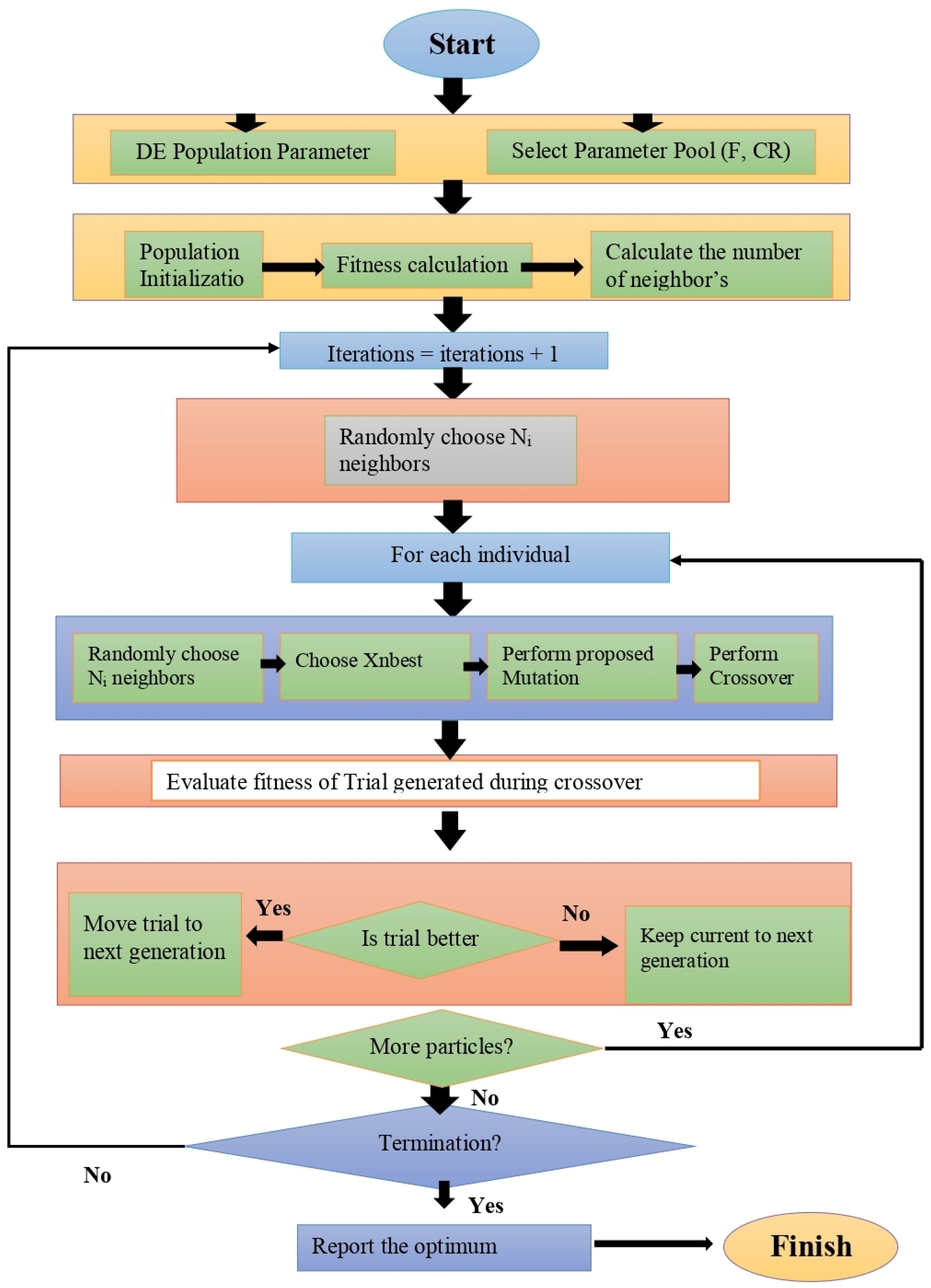 Symmetry 15 01916 g001