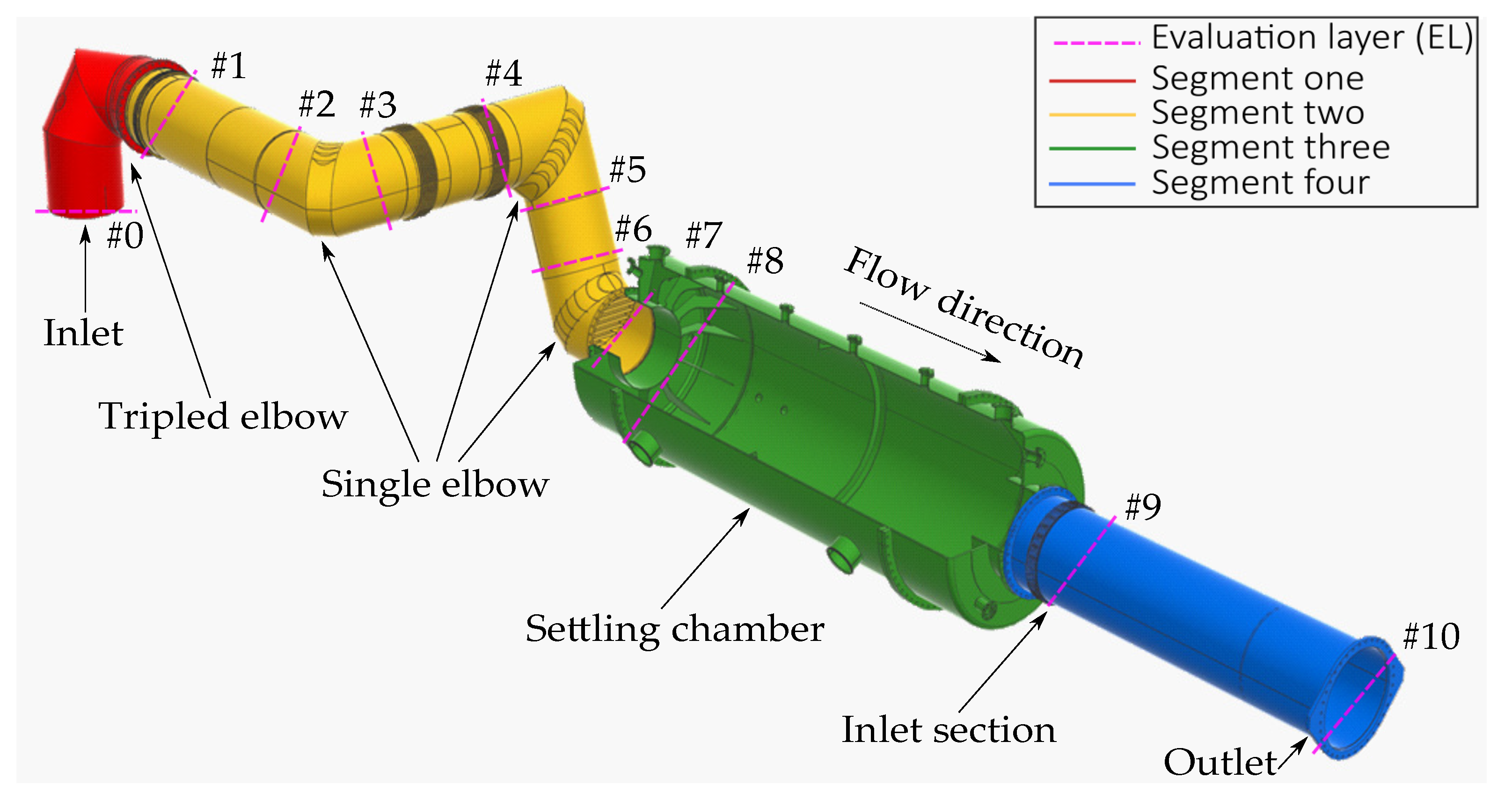 Symmetry 15 01918 g002