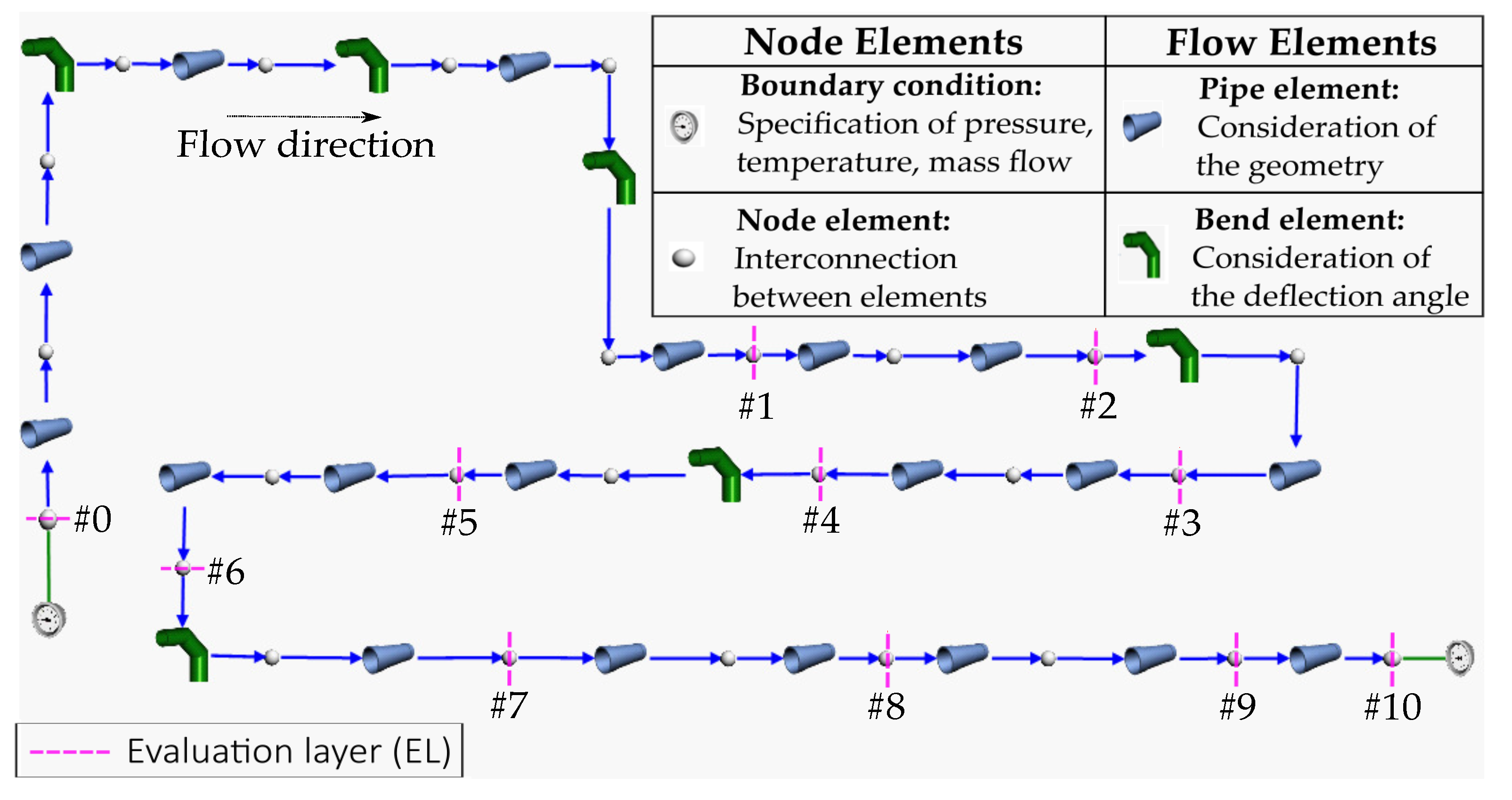 Symmetry 15 01918 g003