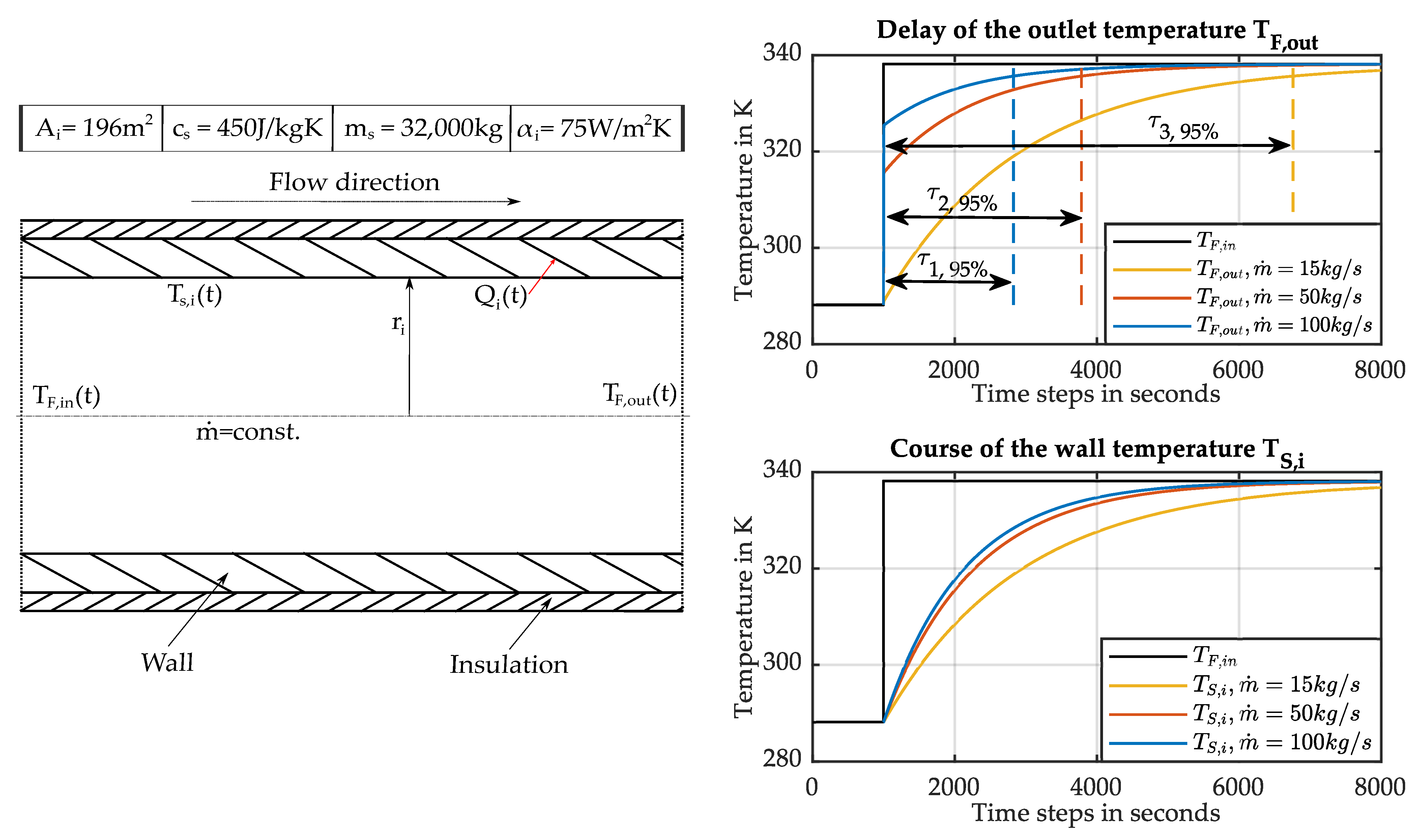 Symmetry 15 01918 g011