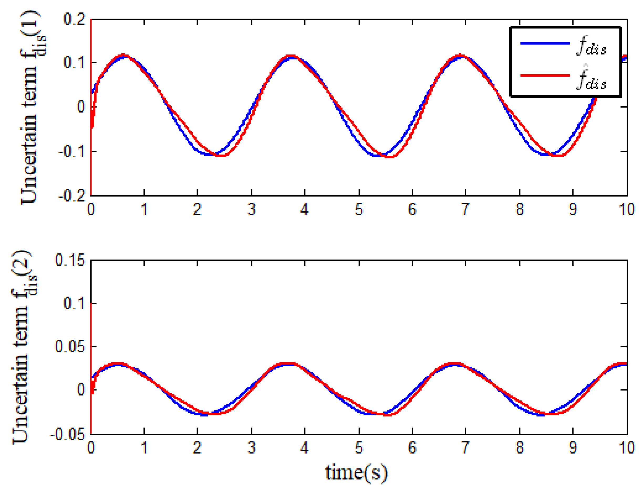 Symmetry 15 01919 g005