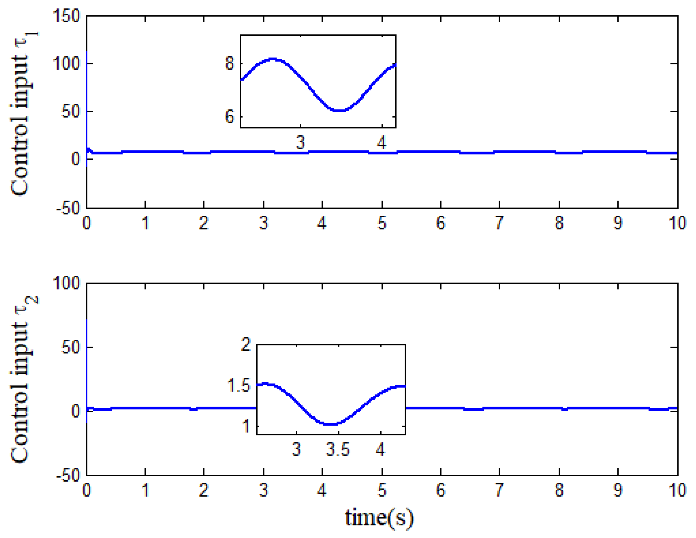 Symmetry 15 01919 g006